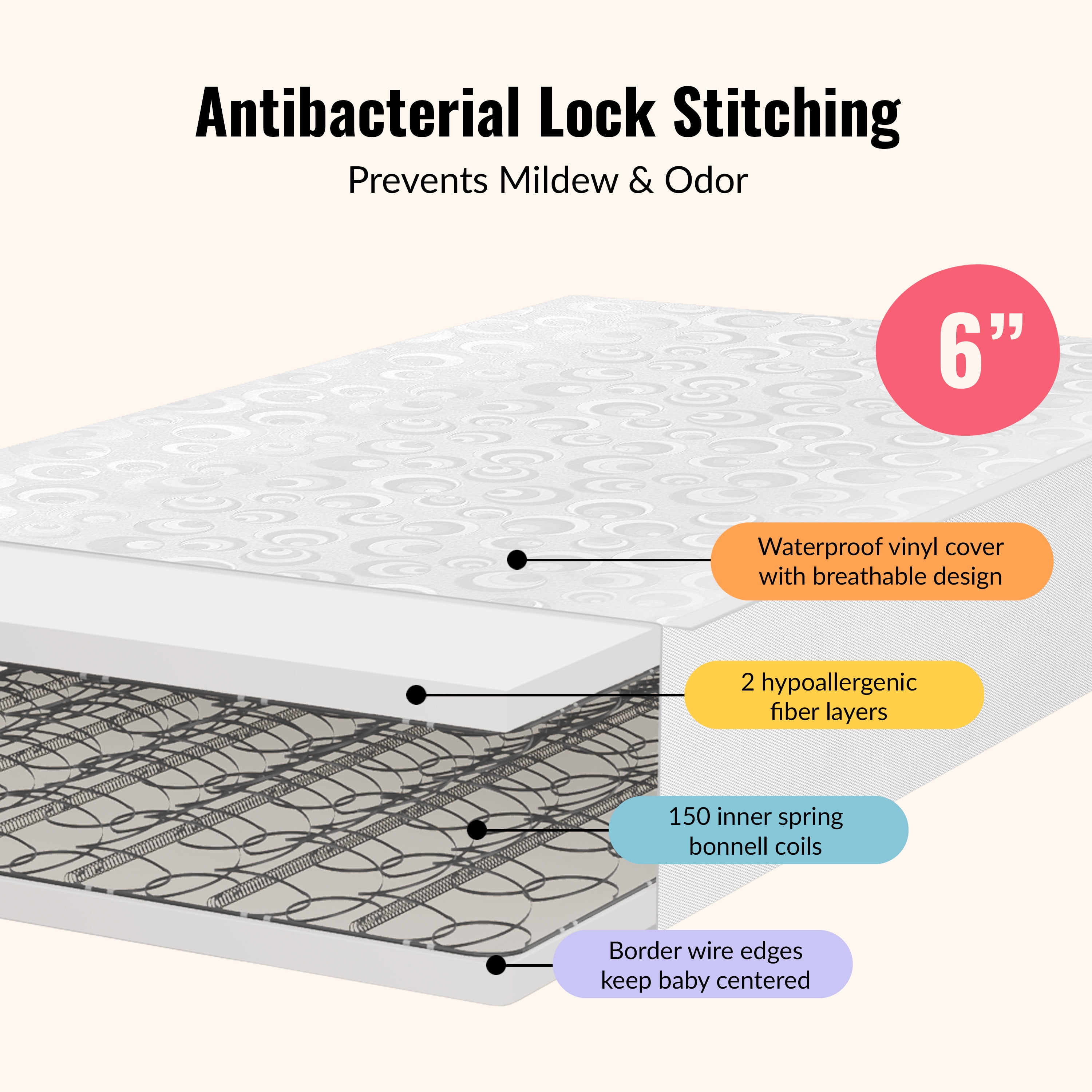 Dream on Me 2-in-1 Breathable 150 Ultra Coil Crib & Toddler Innerspring Mattress - Image 4