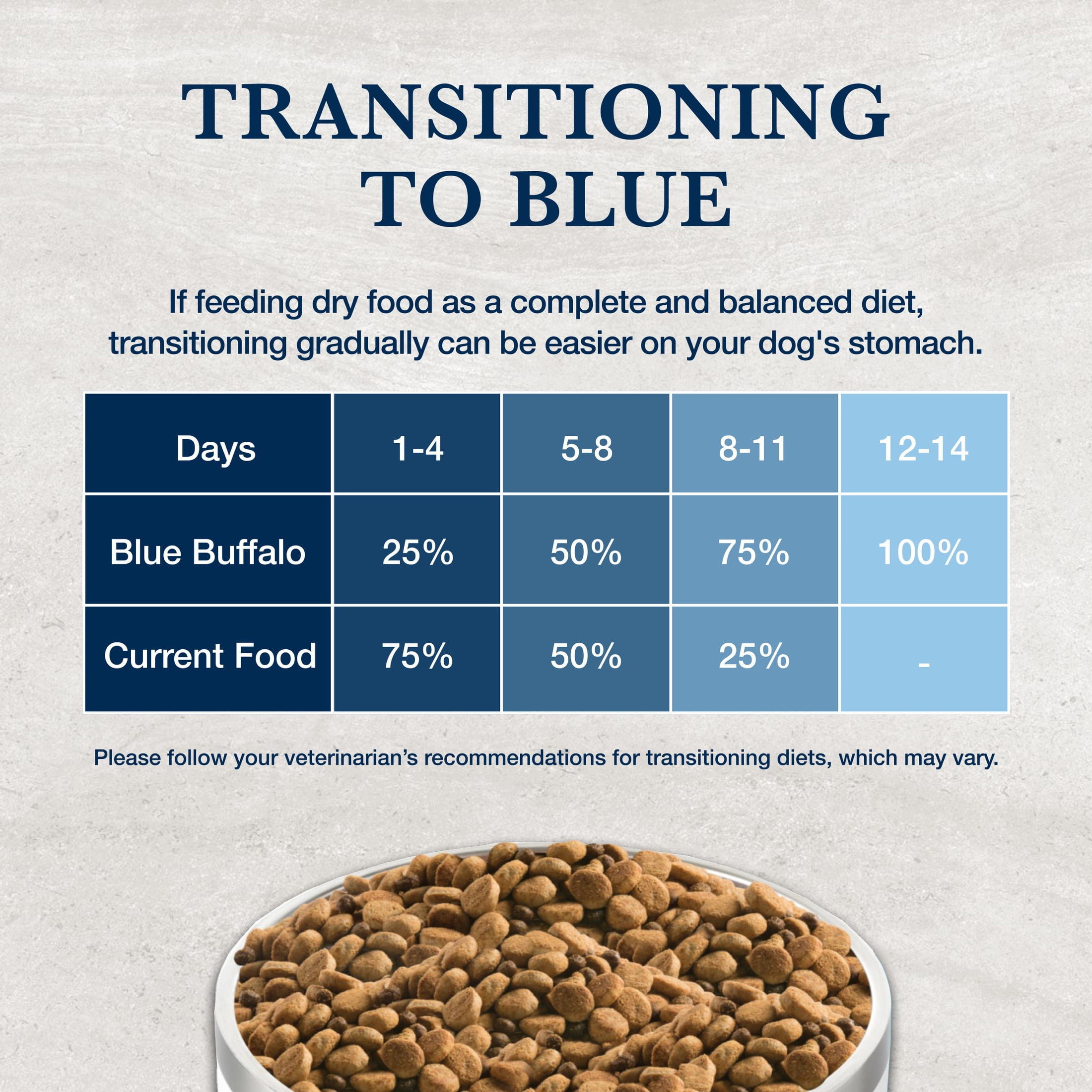 Blue Buffalo NVD Weight Management + Urinary Care Dry Dog Food, Chicken, 22-lb. Bag - Image 8