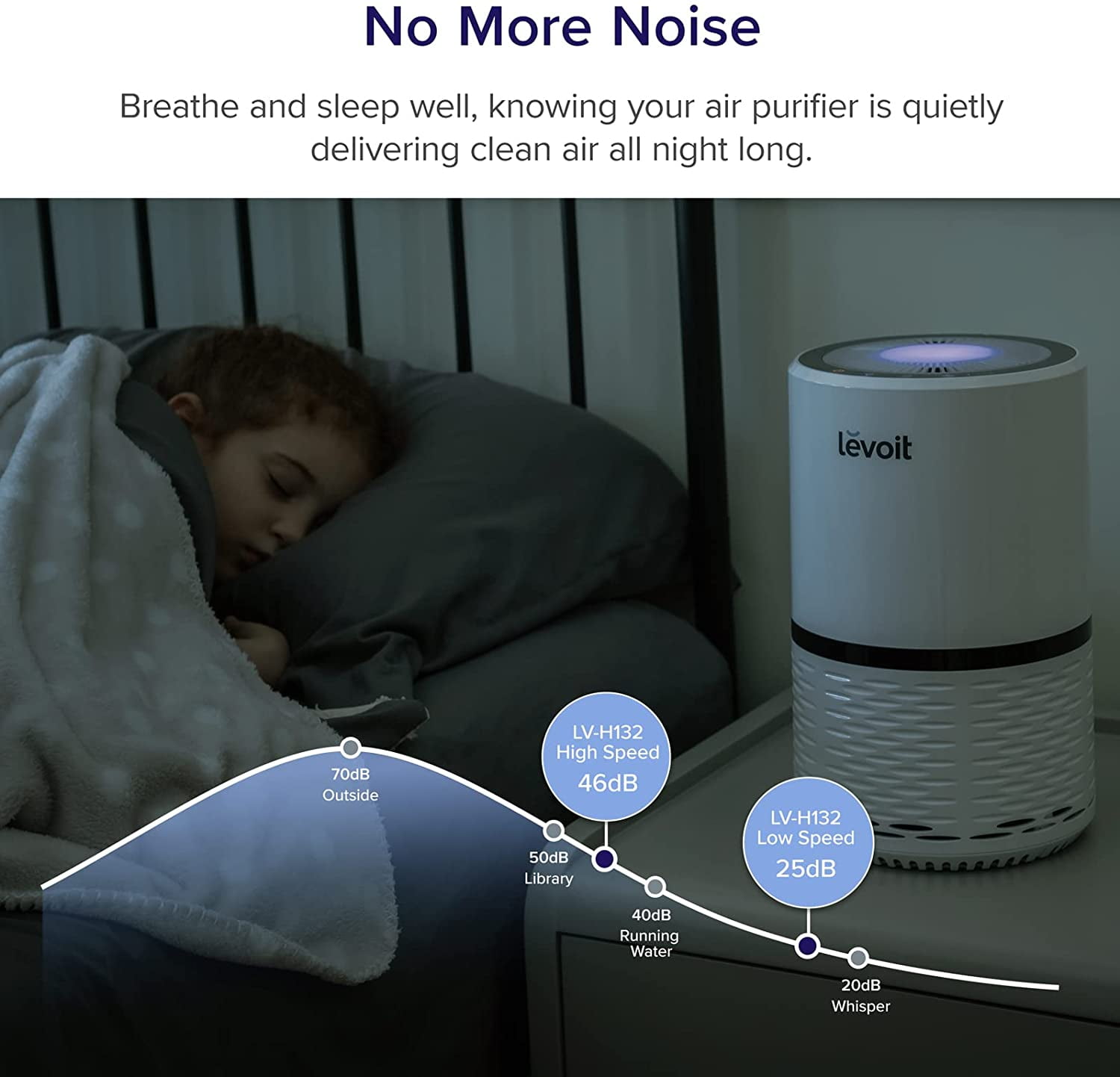 Levoit Air Purifier, True HEPA Air Cleaner for Allergies, Asthma and Pets, LV-H132-XR - Image 7