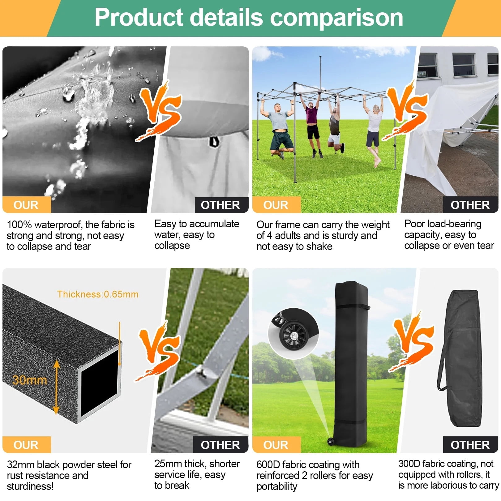 COBIZI 10x10 Pop up Canopy Commercial Heavy Duty Canopy Tent with 4 sidewalls Easy Up Outdoor Party Tent Instant Canopy All Season Windproof & Waterproof Canopy with Roller Bag,White(Frame Thickened) - Image 9