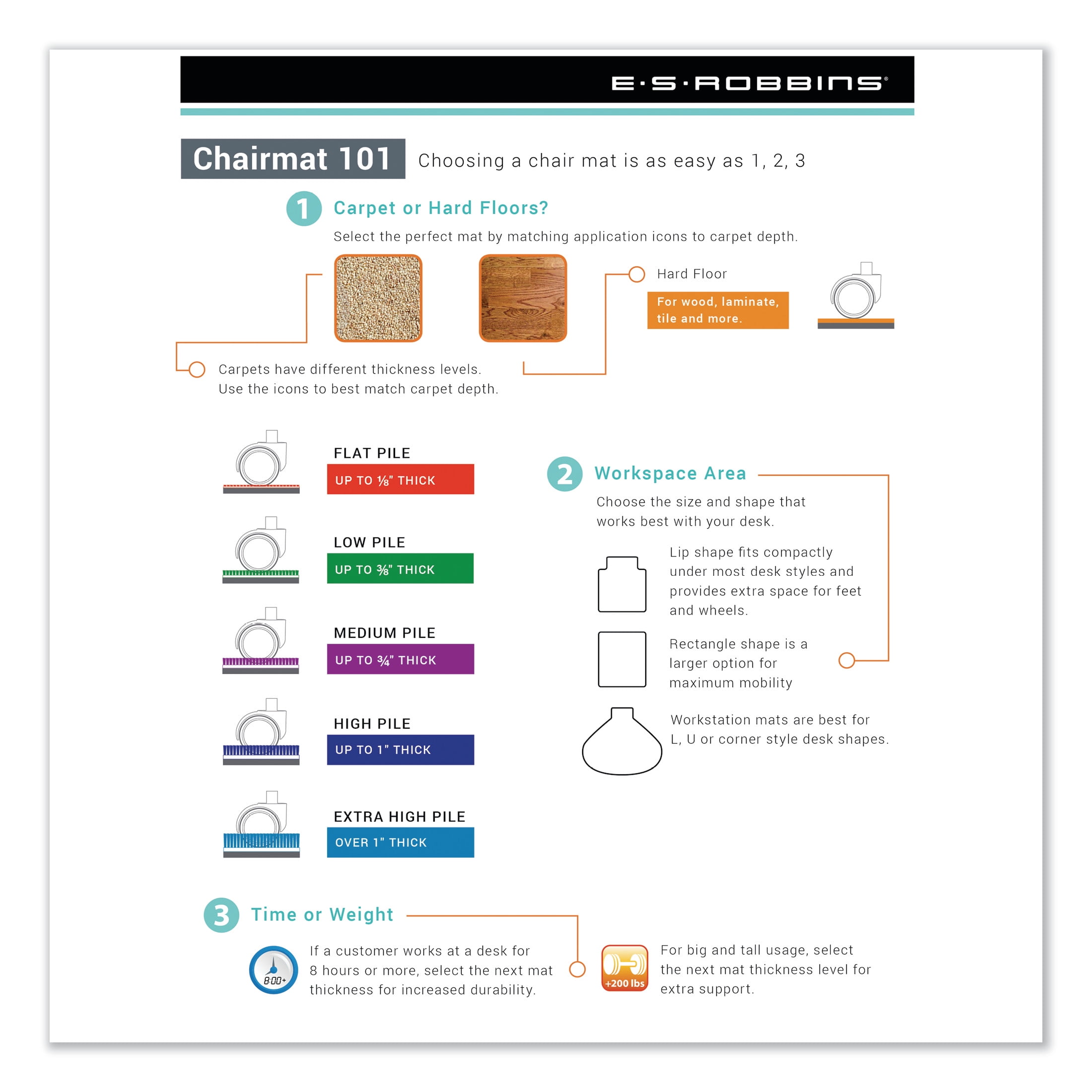 ES Robbins EverLife Chair Mat for Hard Floors, 36 x 48, Clear -ESR131115 - Image 3