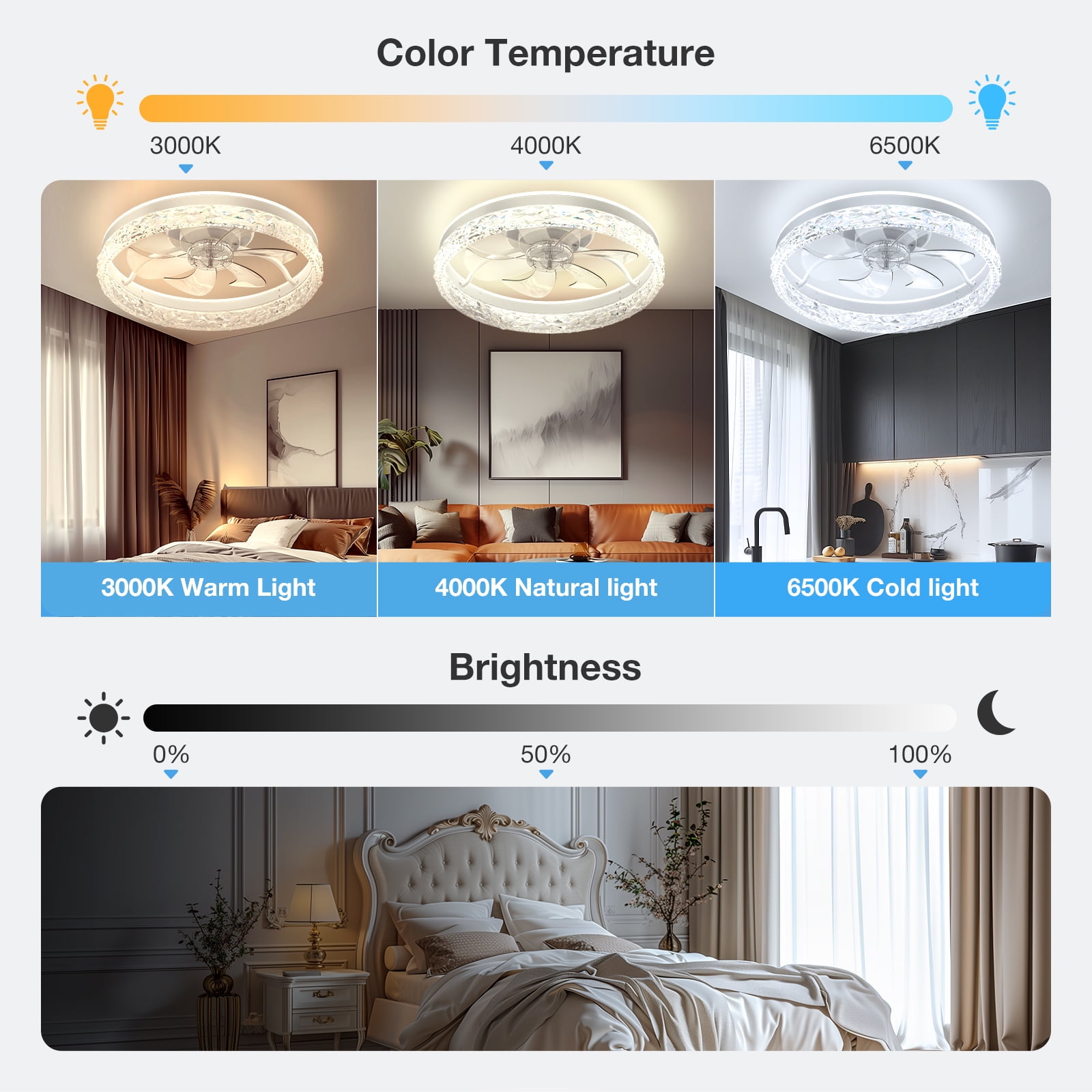 BLITZWILL Flush Mount Ceiling Fan with Lights, Remote & APP Control,20'' Low Profile Ceiling Fan, 3 Color Dimmable and 6 Speeds, Reversible Modern Ceiling Fan for Bedroom and Living Room, D-White - Image 5