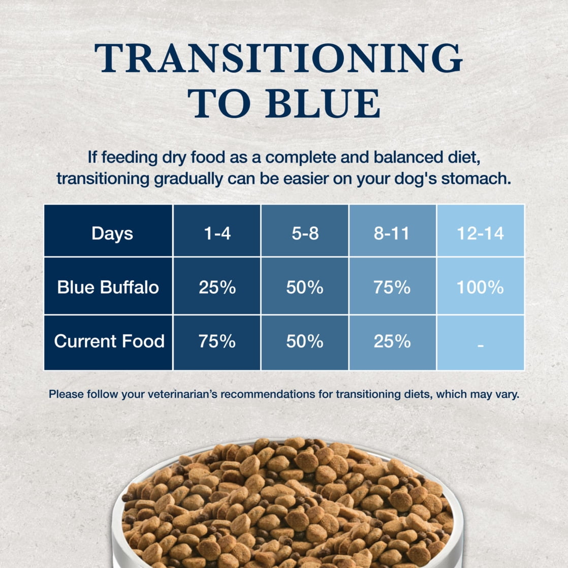 Blue Buffalo Veterinary Diet HF Hydrolyzed Food Intolerance Dry Dog Food, Salmon, 6-lb. Bag - Image 8