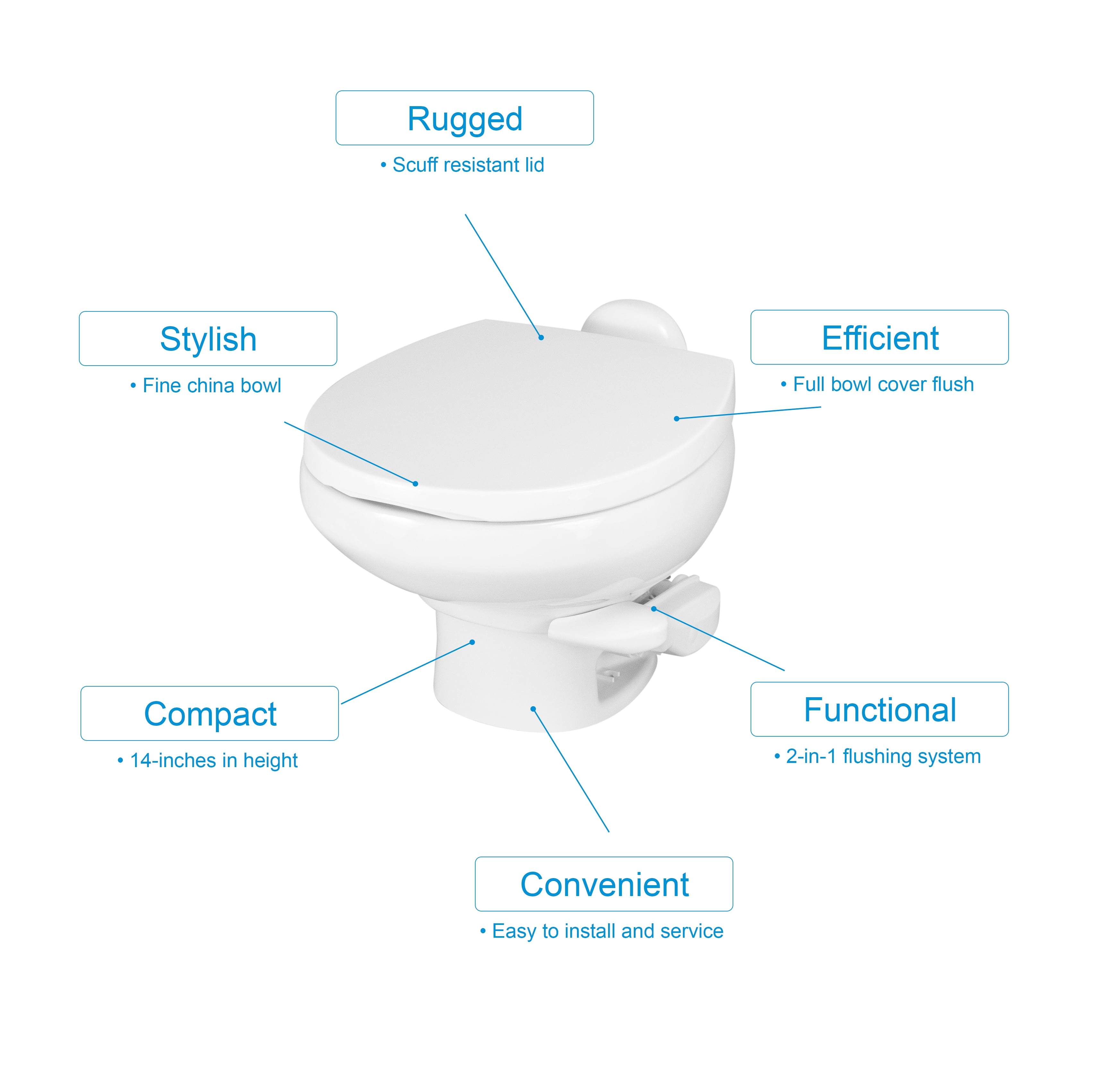 Aqua Magic Style II RV Toilet / Low Profile / White - Thetford 42059 - Image 2
