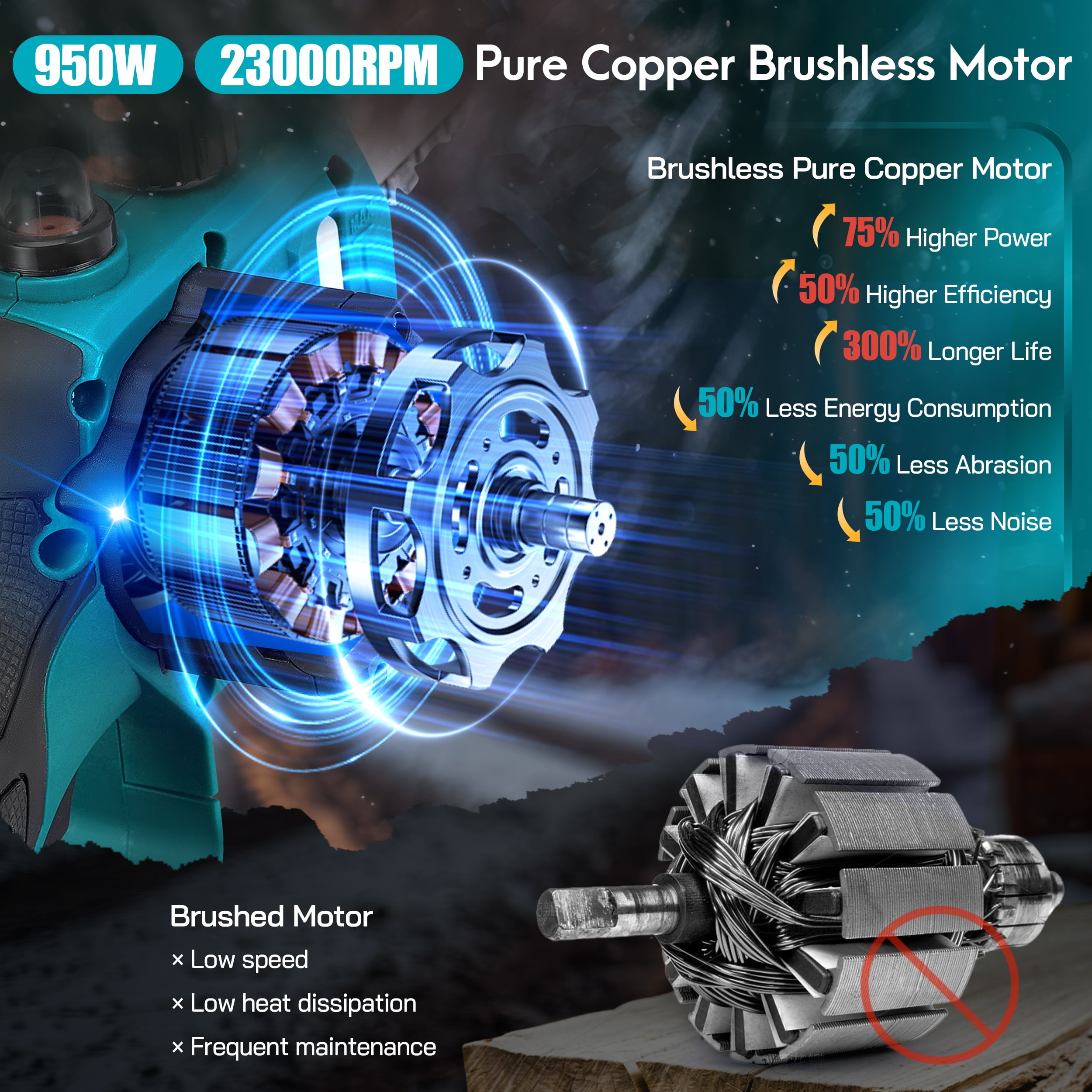 RELOIVE 2-in-1 Brushless Pole Saw & 8" Chainsaw, 21V 4000mAh 14.1ft Cordless for Tree Trimming/Wood Cutting - Image 12