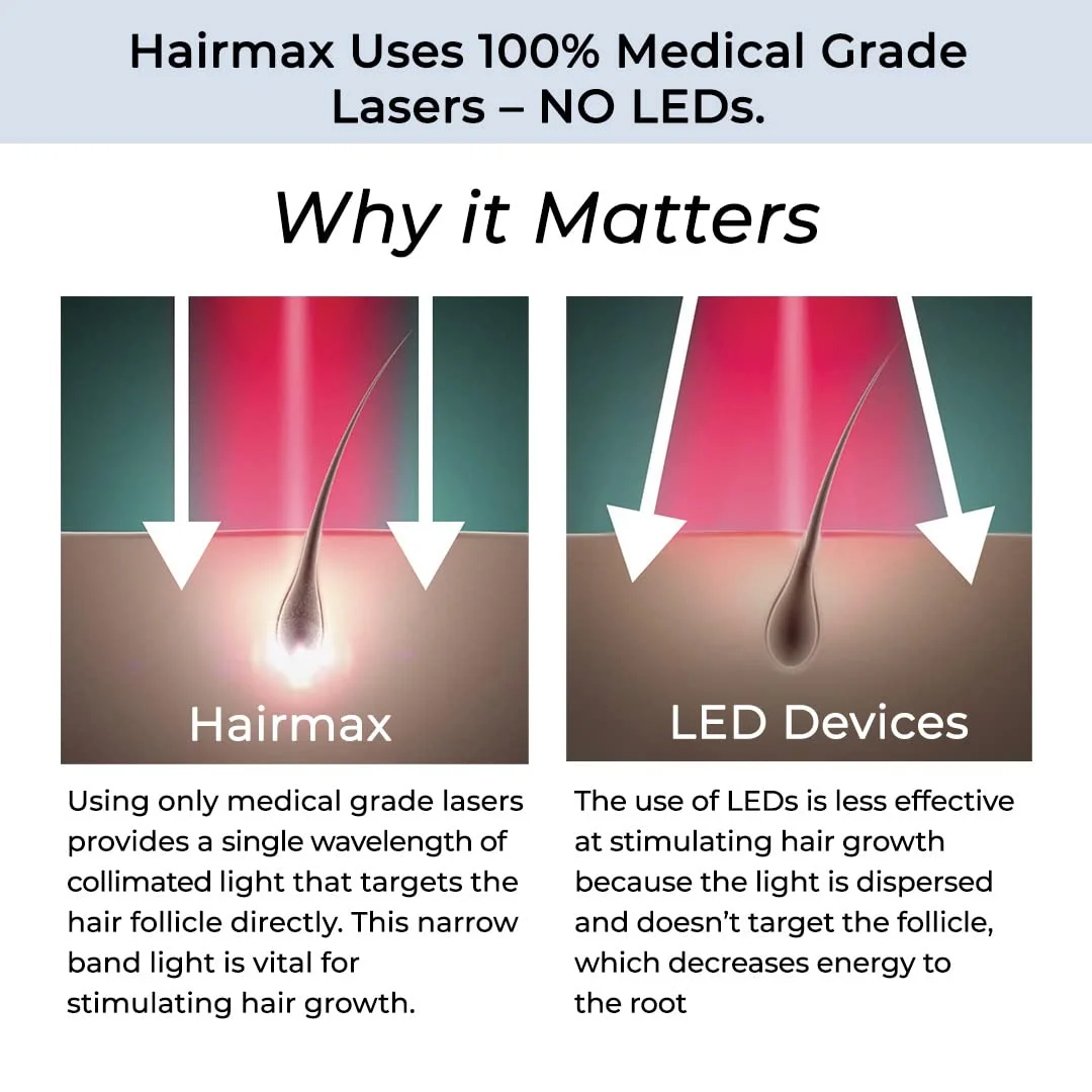 Hairmax Ultima 12 LaserComb- (FDA Cleared) Laser Hair Regrowth Treatment Device for Men & Women - Reverses Thinning Hair Loss - Red Light Therapy to Stimulate Hair Growth - Cordless Design - Image 8