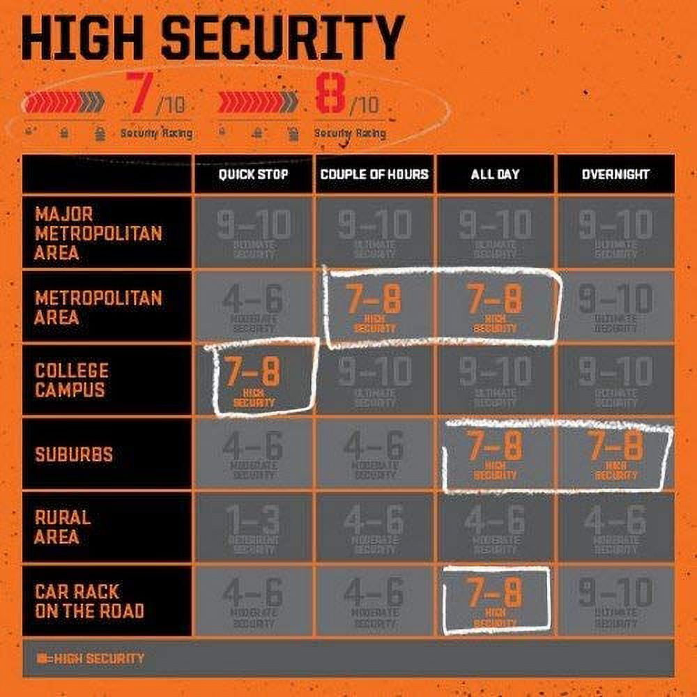 Kryptonite Evolution 1016 Mini 10mm Chain Bicycle Lock - Image 5