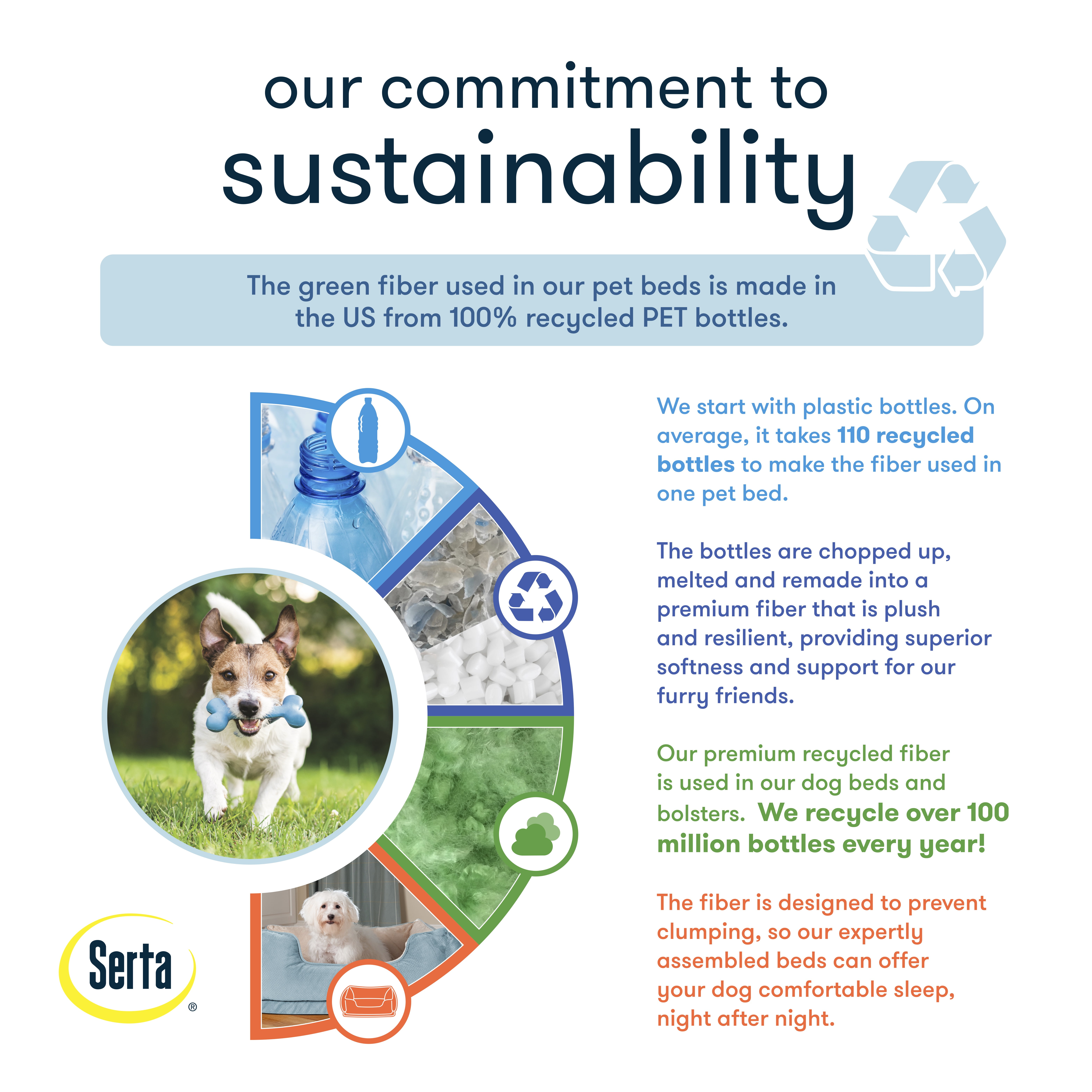 Serta Ortho Cuddler Pet Bed, Large - Image 5