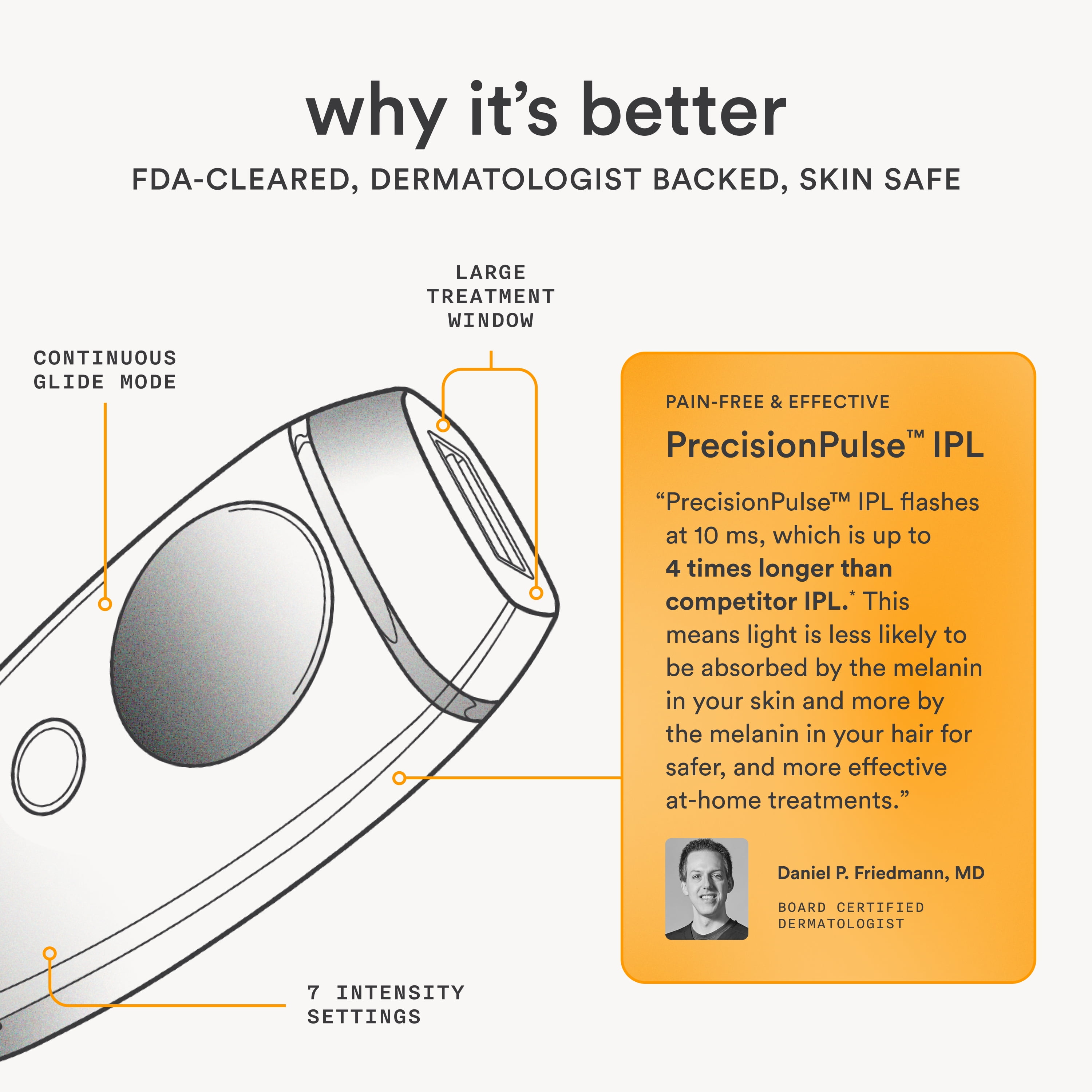 Nood Flasher 2.0 — IPL Laser Hair Removal Device for Women & Men — Pain-Free & Permanent Results - Image 7