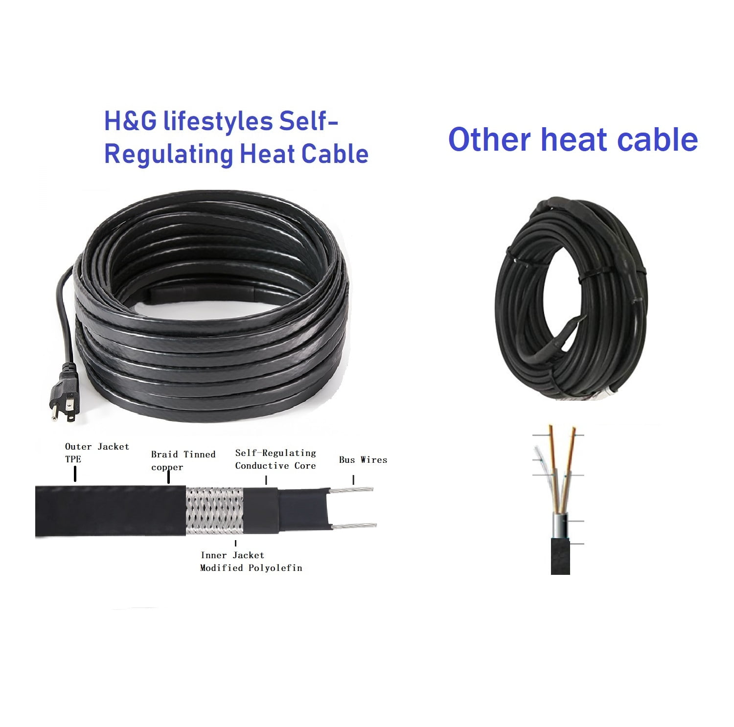 H&G lifestyles 30ft Roof Snow Heating Cable Self-Regulating De-Icing Plug-in Ready Deicing Cable 8 Watts - Image 4