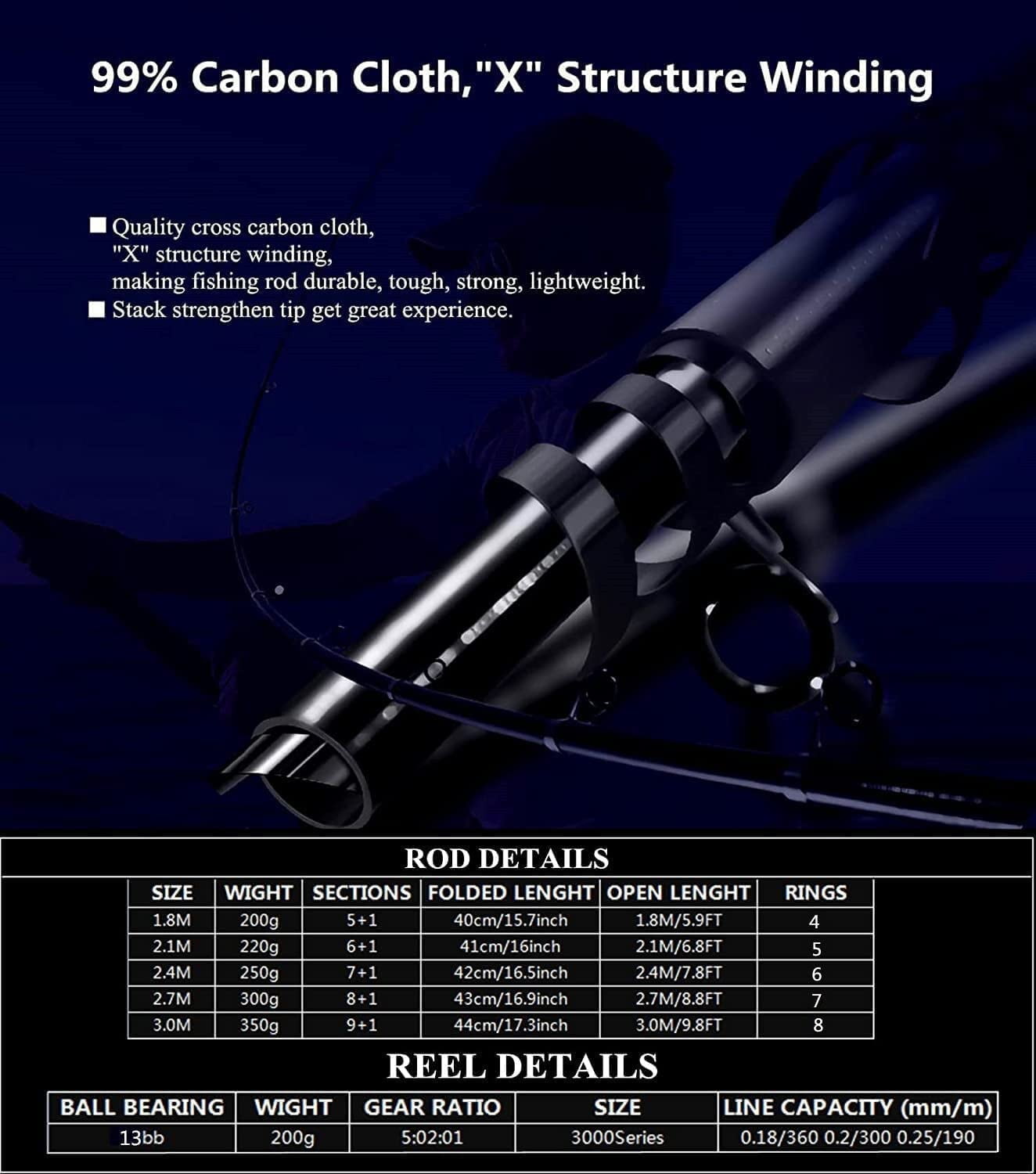 BNTTEAM Portable Fishing Spinning Rod and Reel Combo set Carbon Fiber Fluorescent Rod Tip, with Fishing Lures Line Carrier Bag Kits for Travel Surf Saltwater Freshwater - Image 7