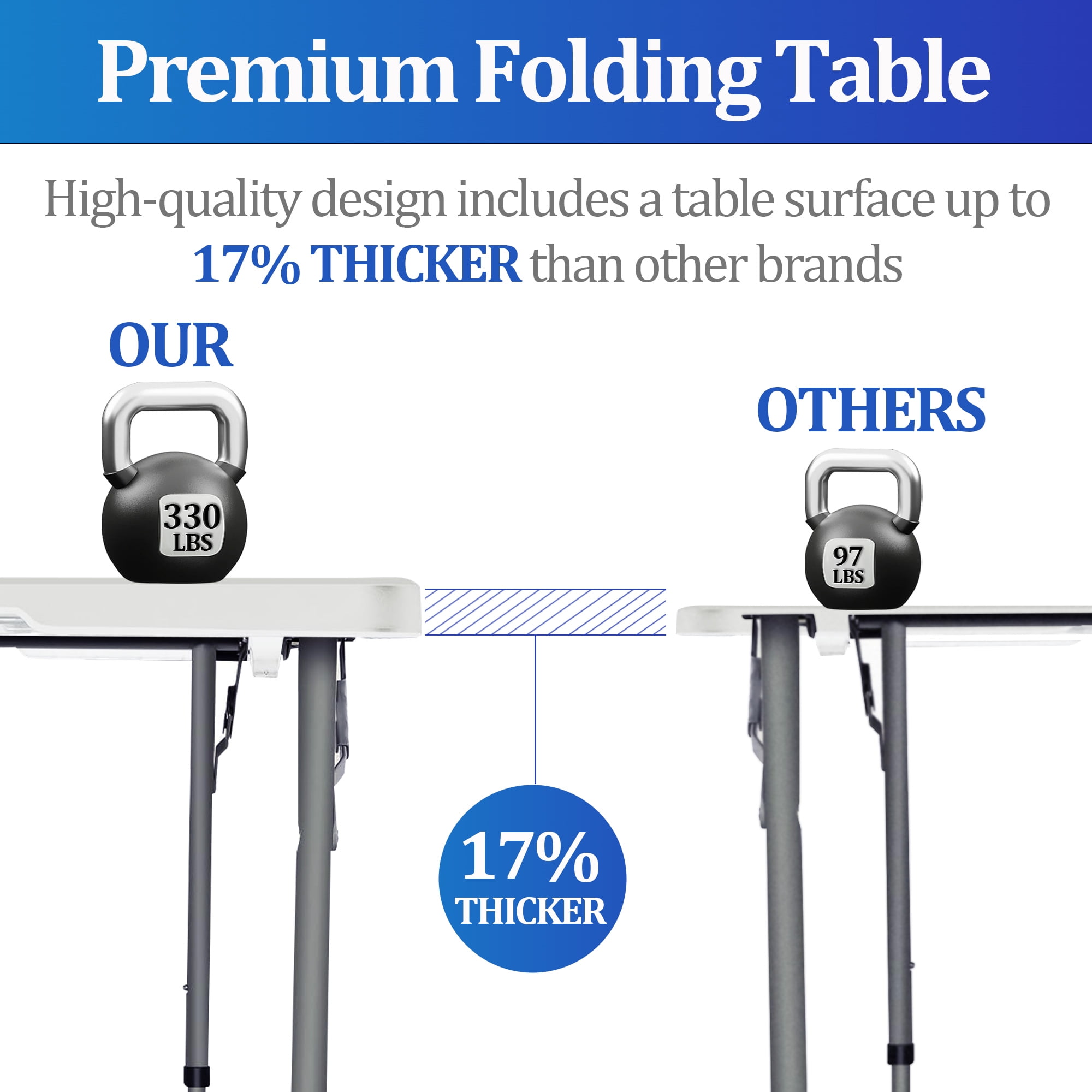 4FT Folding Table - Portable Foldable Table with Lock Function, Ideal for Indoor/Outdoor Use - Compact Design for Dining, Camping, and Parties - Heavy Duty, White - Image 5