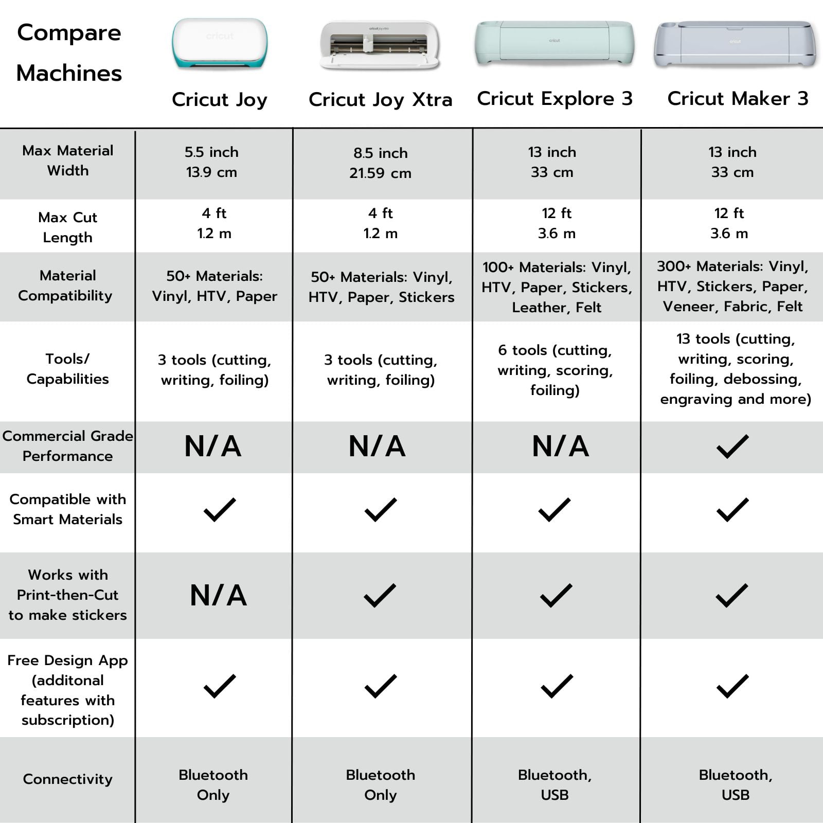 Cricut Maker 3 Machine + Tools & Rainbow Smart Vinyl Bundle - Premium DIY Cutter for Crafts & Vinyl Projects - Image 2
