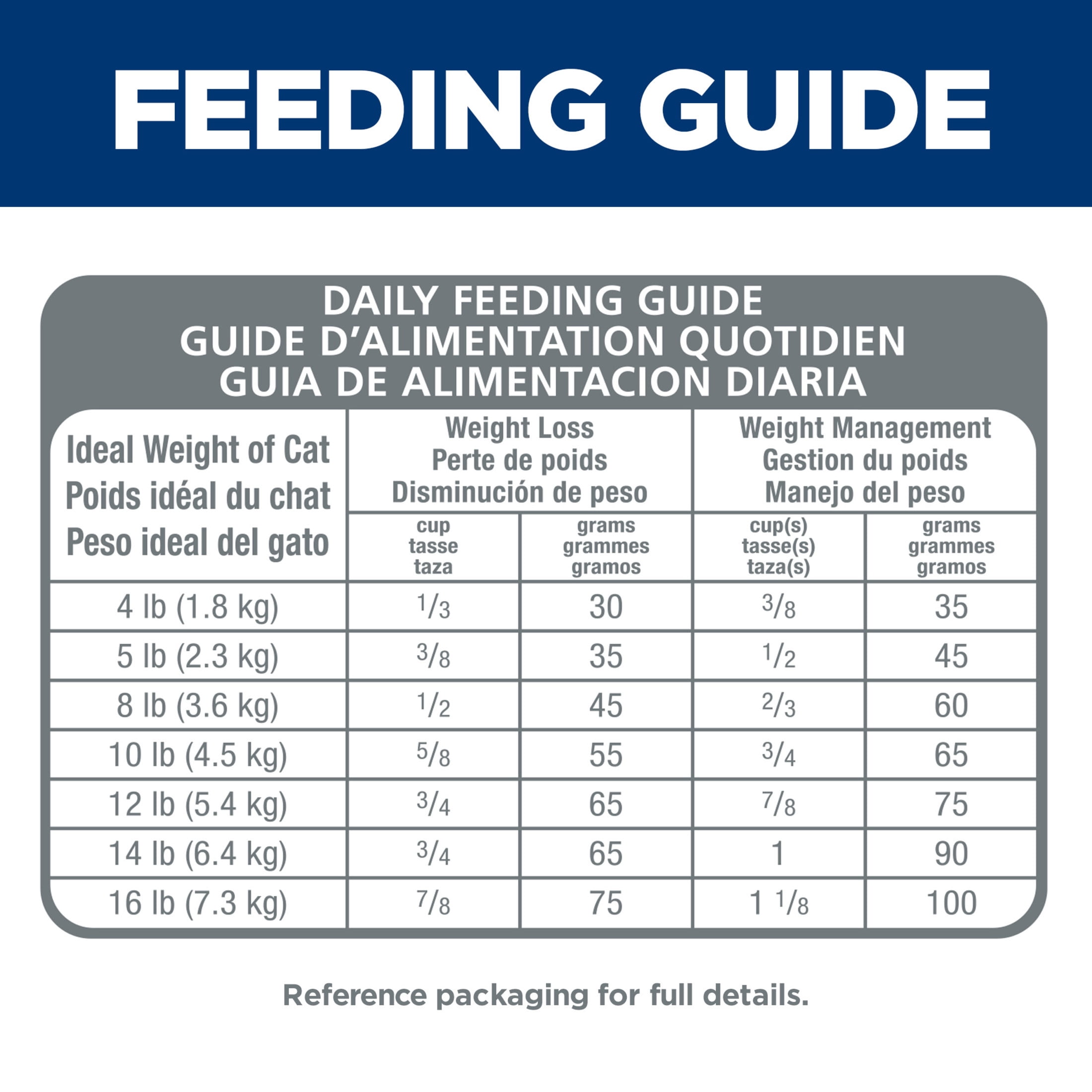 Hill's Science Diet Hairball Control Light Chicken Dry Cat Food, 15.5lb Bag - Image 3