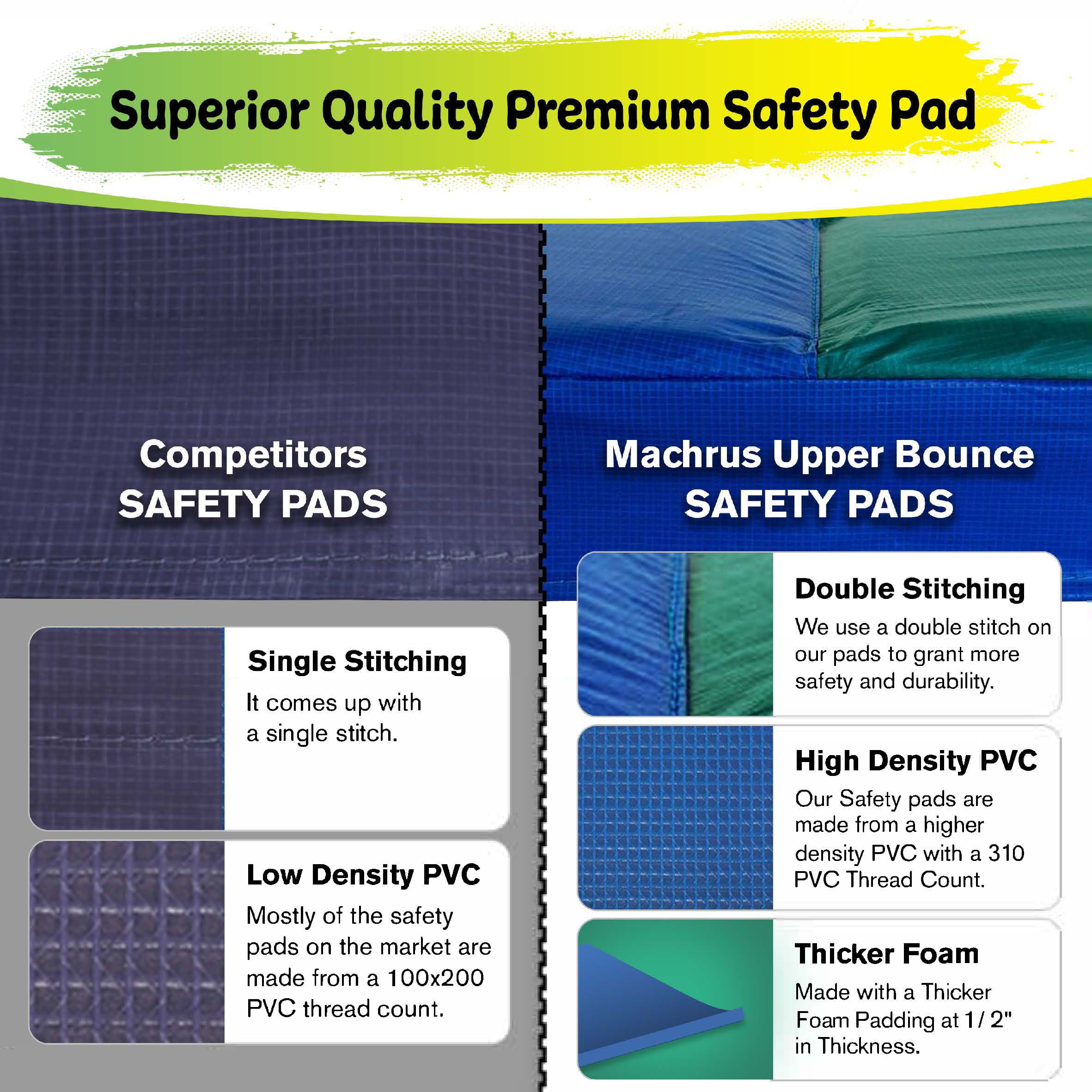 Machrus Upper Bounce Trampoline Super Spring Cover - Safety Pad, Fits 13 FT Round Trampoline Frame - Blue - Image 4