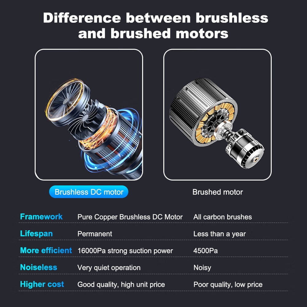 WeHoming 16000Kpa Handheld Vacuum Cleaner with LED Light 180° Foldable Vacuum Cleaner All-in-One Multifunction Blowing/Vacuuming/Pumping Rechargeable Strong Suction for Home Car Office - Image 12