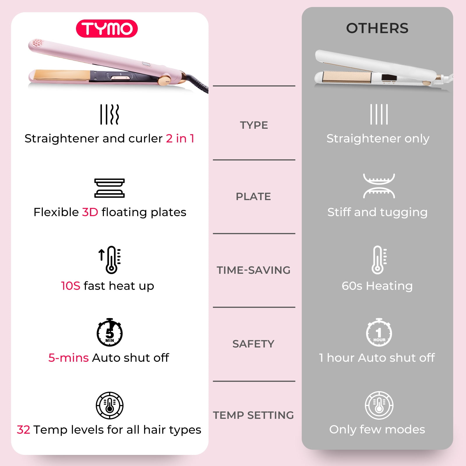TYMO Flat Iron Hair Straightener and Curler 2 in 1, Nano Titanium Straightening & Curling Iron with 32 Temps - Image 6
