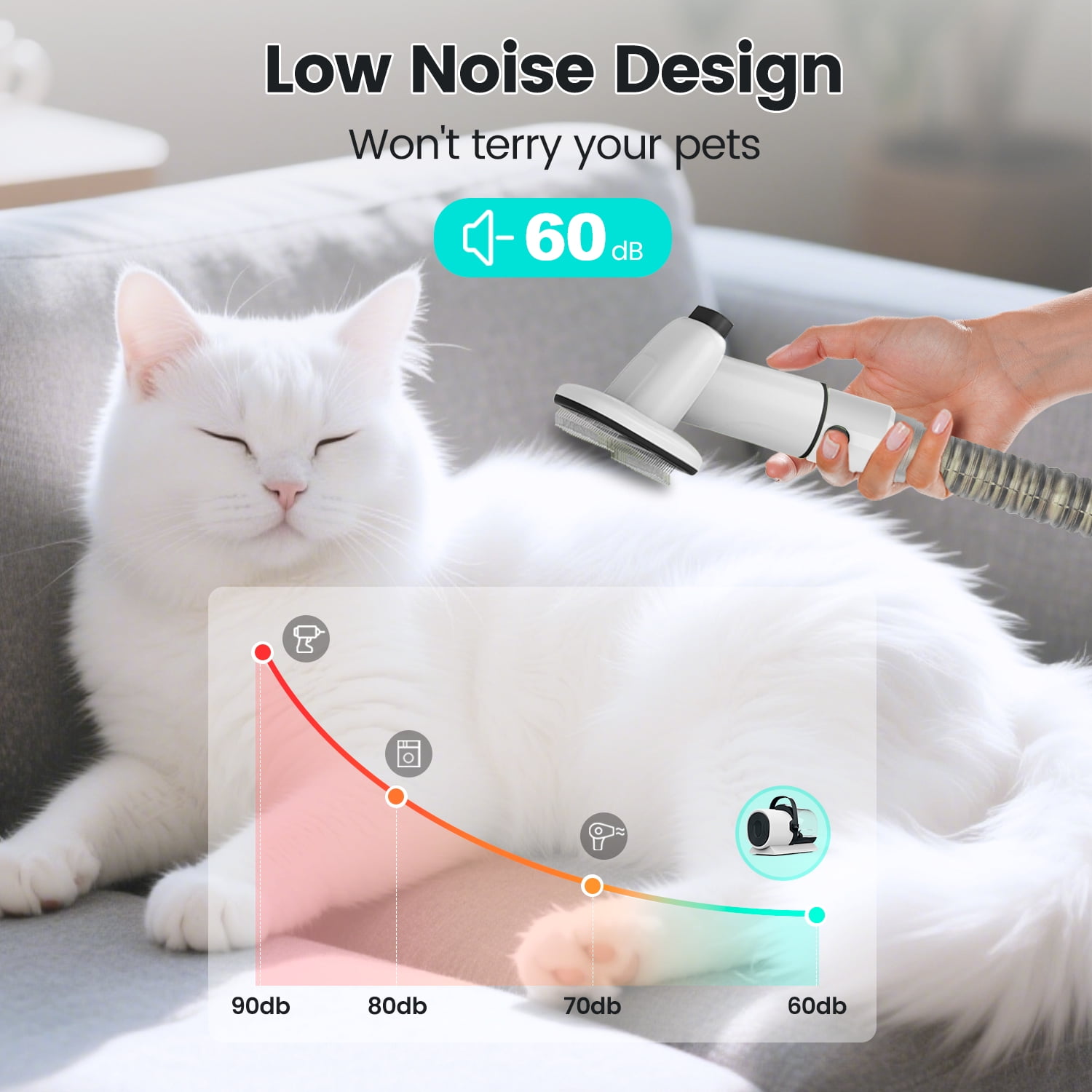 AIRROBO Dog Grooming Kit, 7in1 Dog Grooming Vacuum , 11000Pa Super Suction for Pet Hair,Grooming Vacuum for Shedding Grooming, Low noise, - Image 2