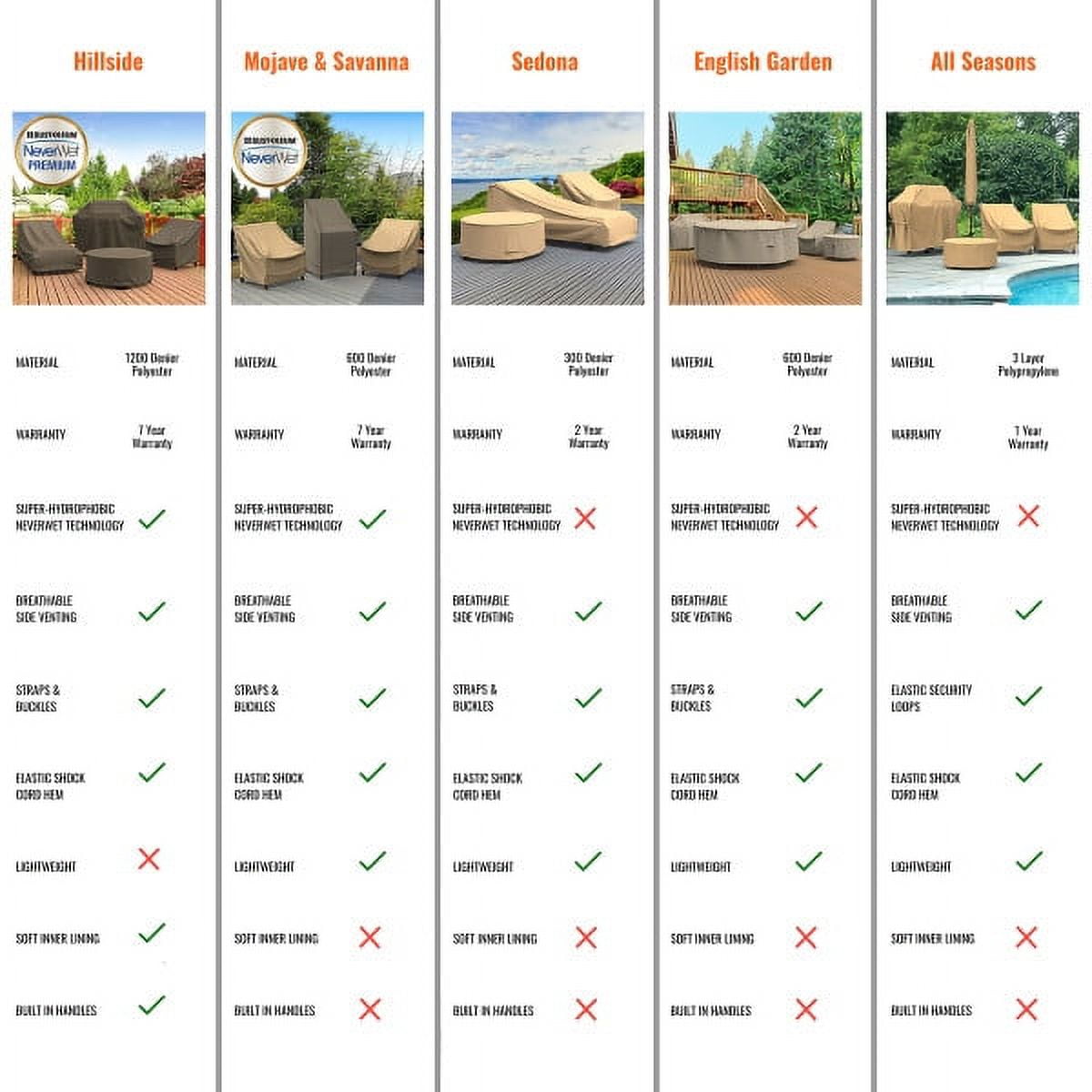 Budge Industries English Garden 60 in. Heavy Duty Waterproof BBQ Grill Cover - Image 6