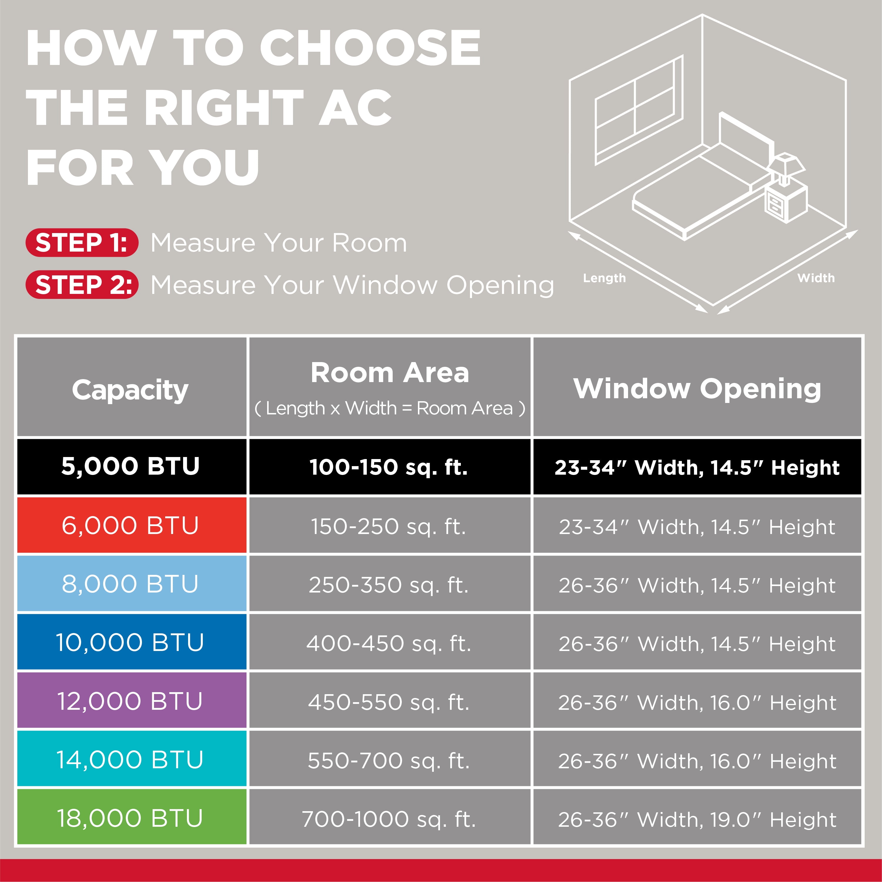 TCL 5,000 BTU Window Air Conditioner, Fan & Dehumidifier (White) - 150 Sq. Ft., Remote Control, Easy-to-Use, Reusable Filter, Compact, Quiet - W5W3M - Image 5