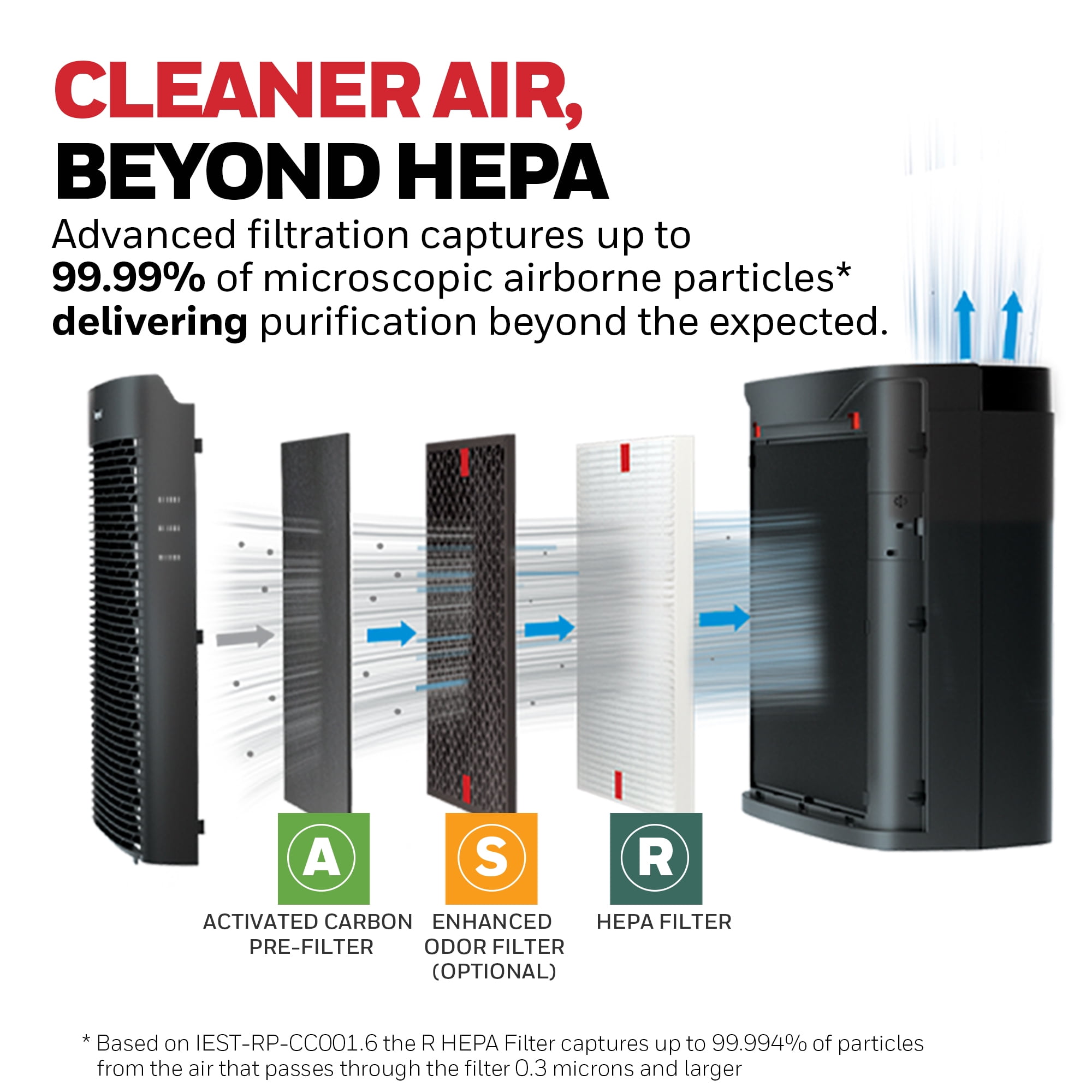 Honeywell Allergen Plus HEPA Air Purifiers for Large Rooms, HPA5300B, 2400 Sq Ft, Smoke, Pollen, Dust Reducer - Image 3