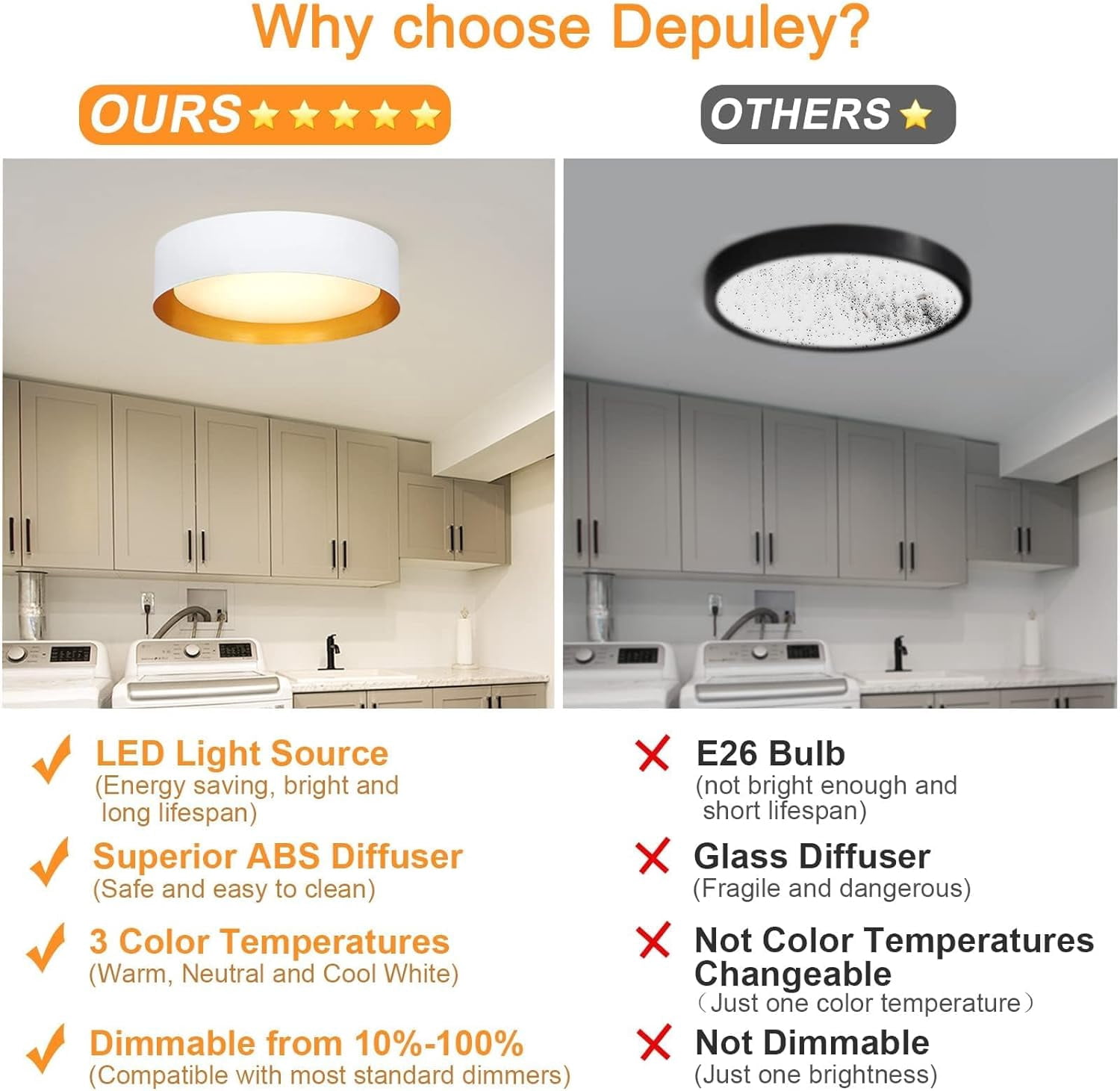 Depuley 15" 1 Light LED Flush Mount Ceiling Light Modern Dimmable Close to Ceiling Light for Living Room Bedroom Kitchen Dining, Matte White with Gold Inside, Bulb Included - Image 7