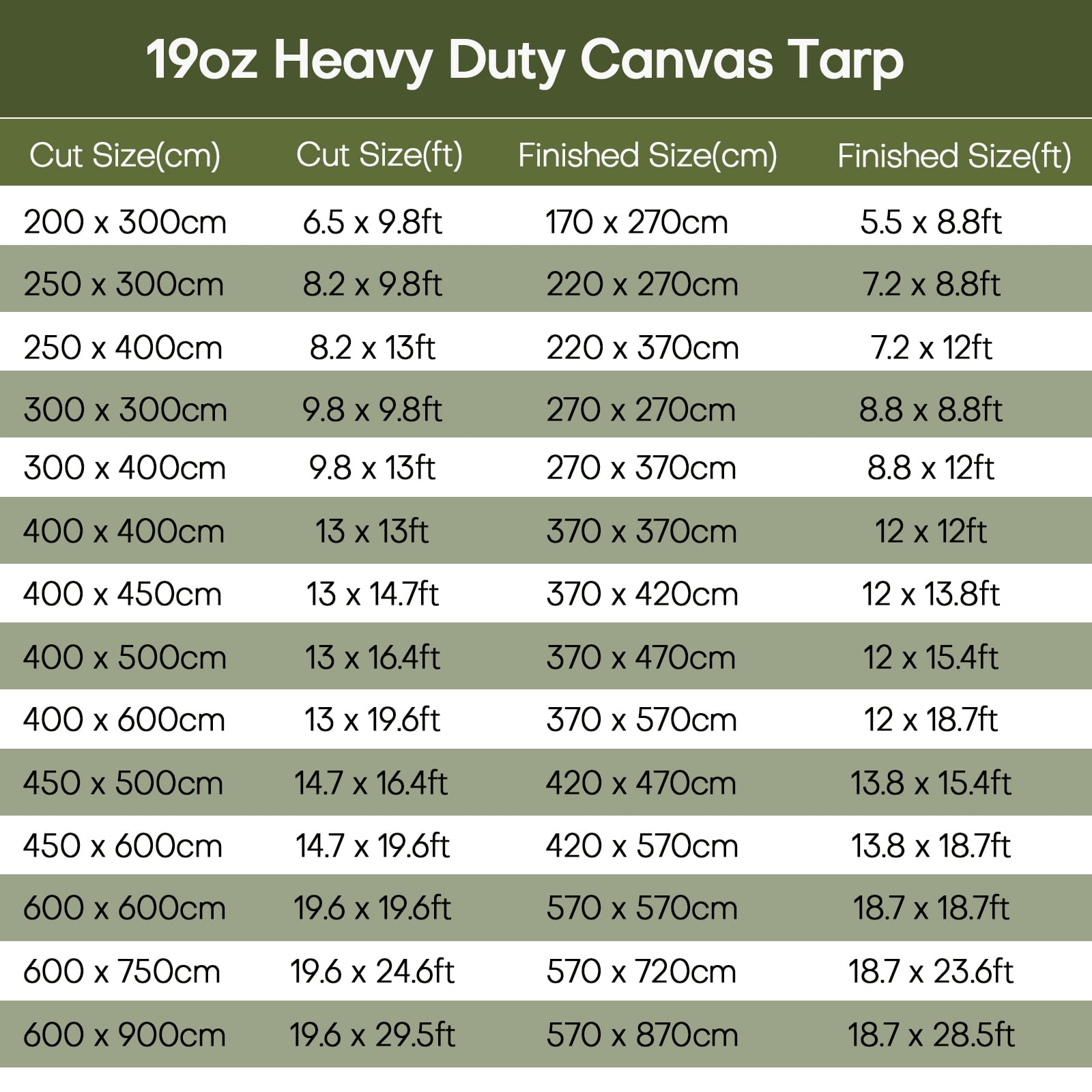 Heavy Duty 19.4oz 100% Canvas Tarp Extra Thick Waterproof Tarpaulin Full Sizes - Image 8