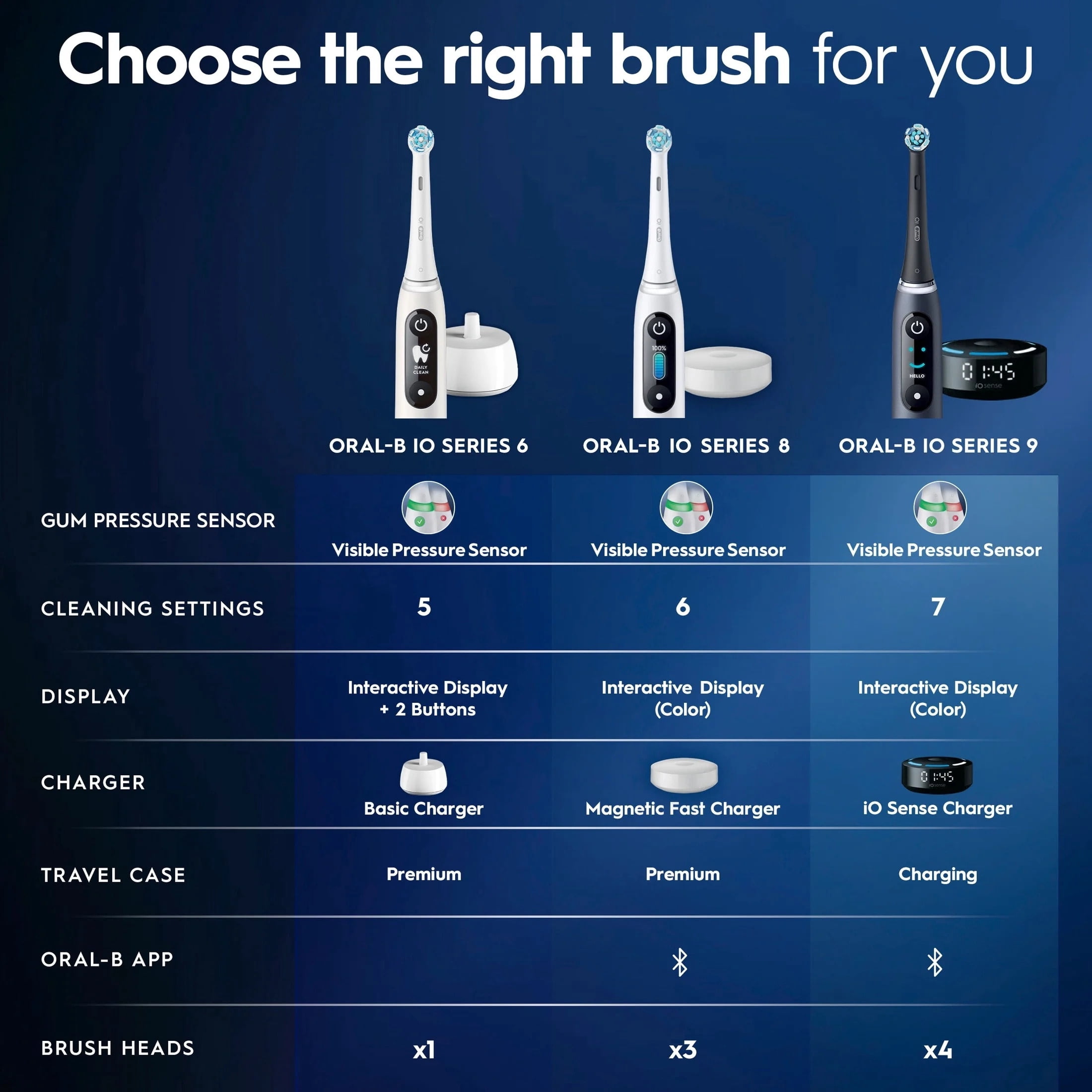 Oral-B Toothbrush, iO Series 6 Electric Toothbrush with (1) Brush Head, Gray Opal - Image 14