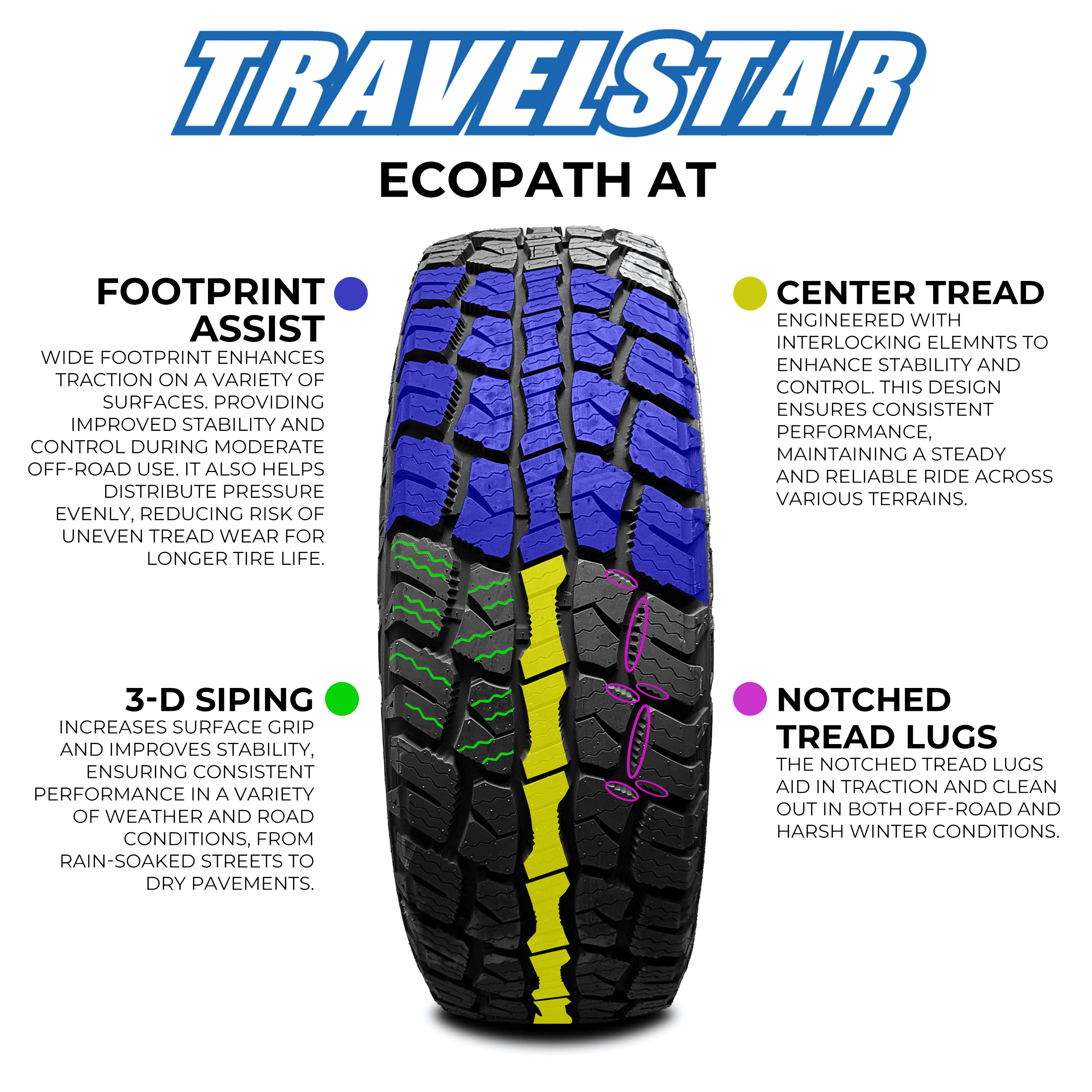 Travelstar EcoPath A/T LT235/85R16 10 Ply Load Range E 120R SUV Light Truck All Terrain Tire 235/85/16(Tire Only) - Image 7