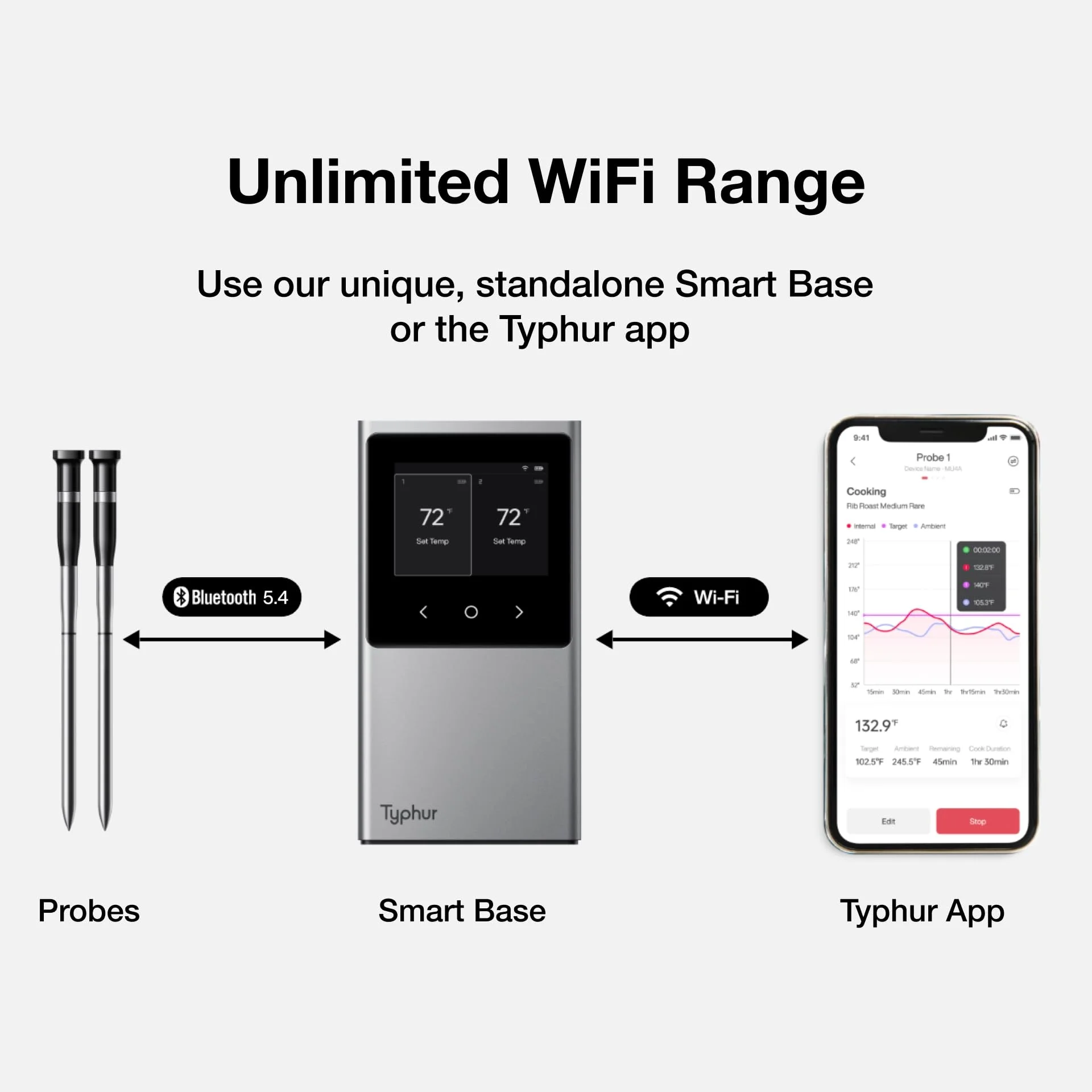 Typhur Sync Dual Wireless Meat Thermometer, Digital Food Cooking Thermometer with Bluetooth 5.4, Wifi Unlimited Range, Smart Base for Kitchen, Grill, BBQ, Oven - Image 2