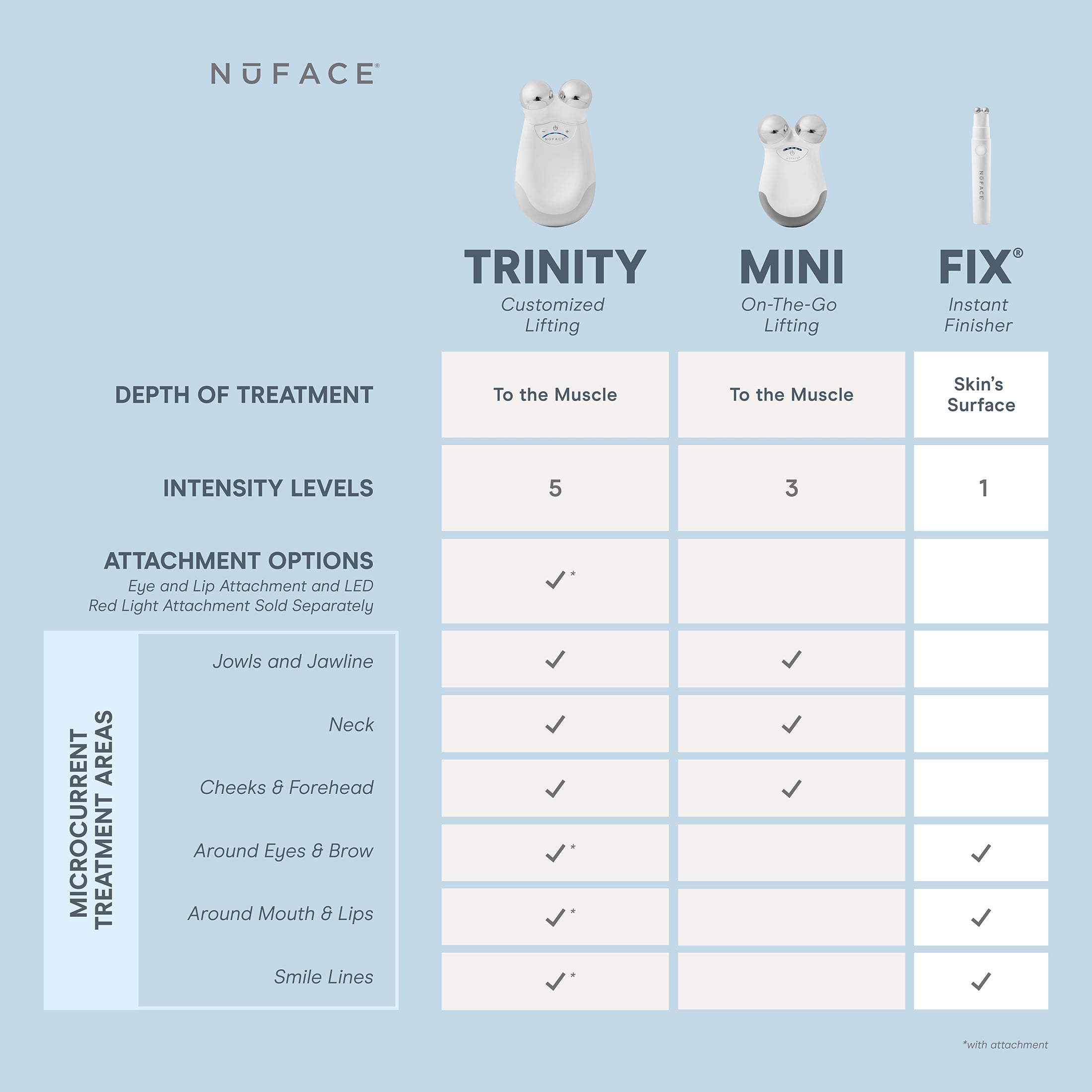 NuFACE Mini Facial Toning Device - Starter Kit with Hydrating Aqua Gel - Image 2