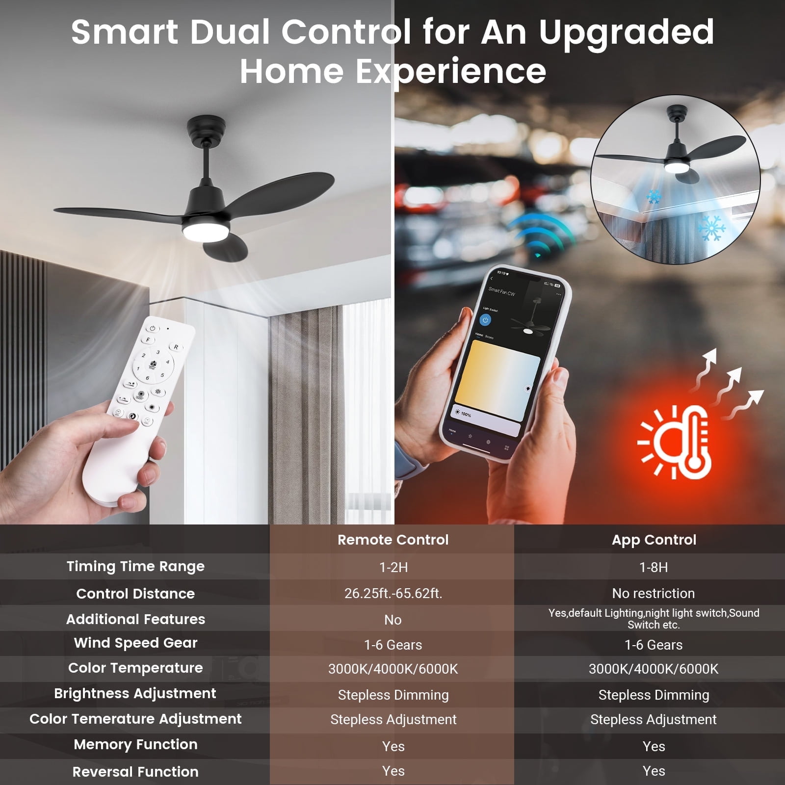 BLITZWILL Ceiling Fans with Lights and Remote & App Control,42 inch Modern Ceiling Fans,3 Reversible Blades Dimmable Noiseless, for Bedroom Kitchen Patio,Black - Image 4