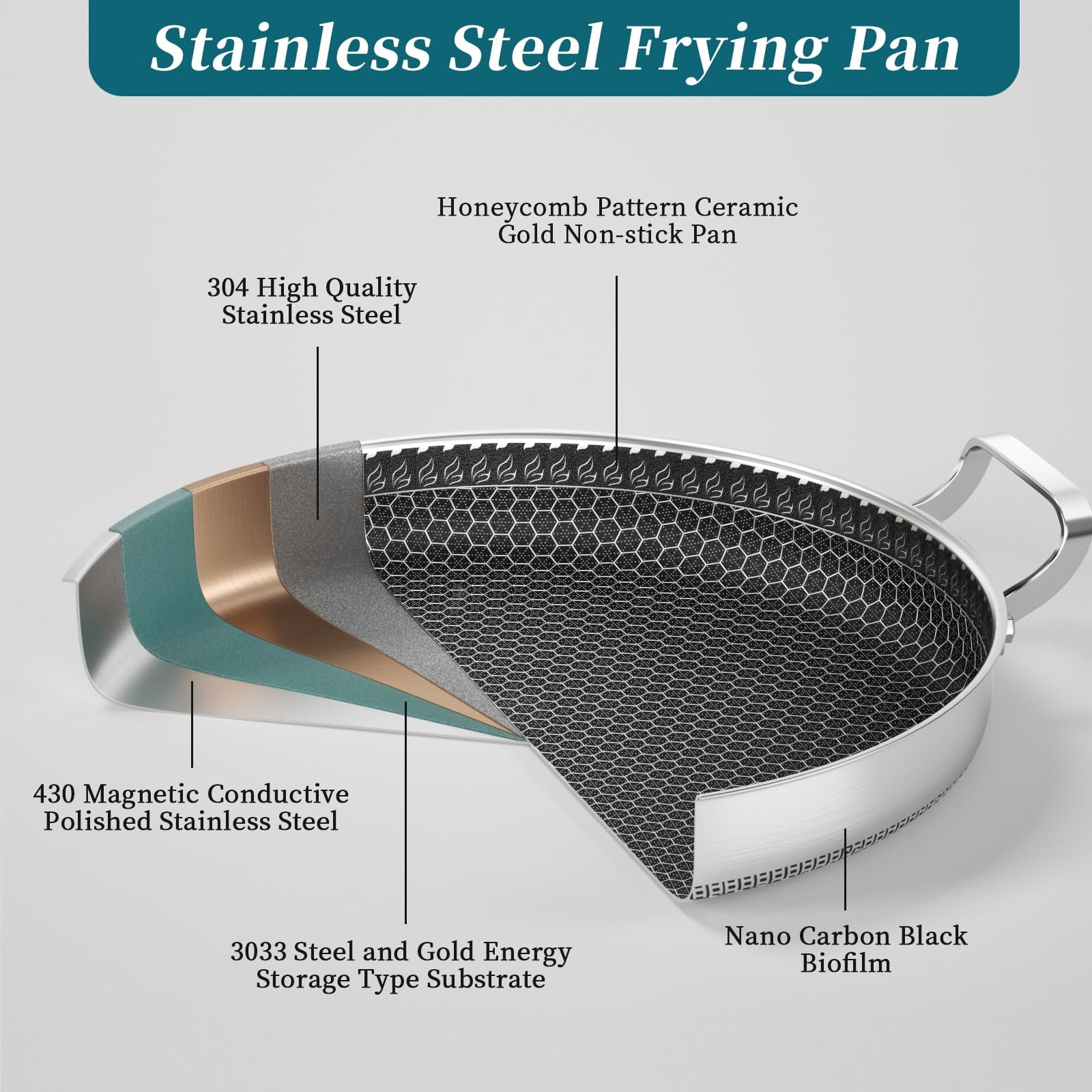 Innerwell 11inch Stainless Steel Frying Pan with Lid Omelet Pan for Gas Electric Induction Ceramic Stoves - Image 6