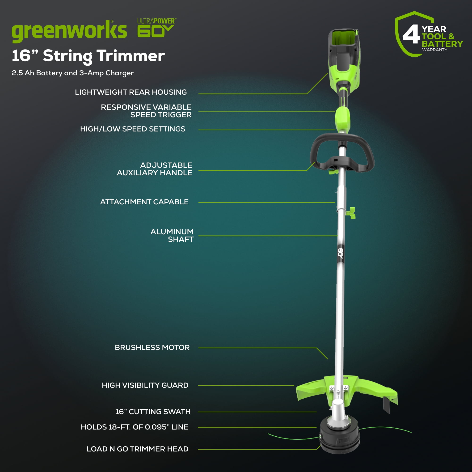 Greenworks 60V 16" String Trimmer & 750 cfm 180 mph Blower Combo + 2.5Ah Battery & Charger - Image 16