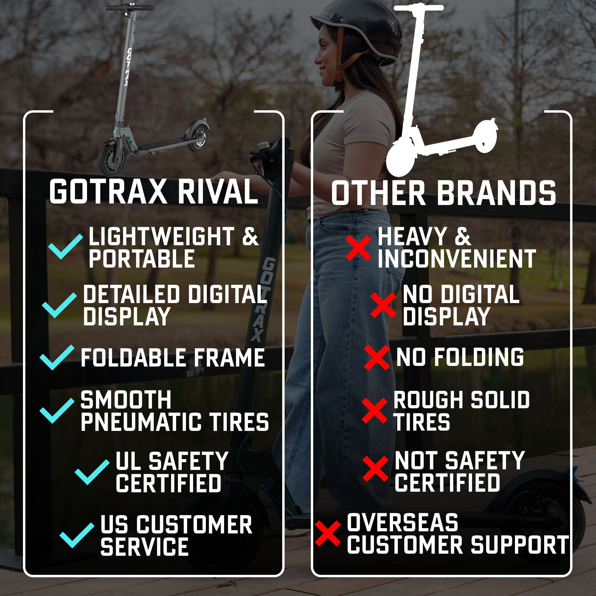 GOTRAX Rival Adult Electric Scooter, 8.5" Pneumatic Tire, Max 12 mile Range and 15.5Mph Speed, 250W Foldable Escooter for Adult, Black - Image 10