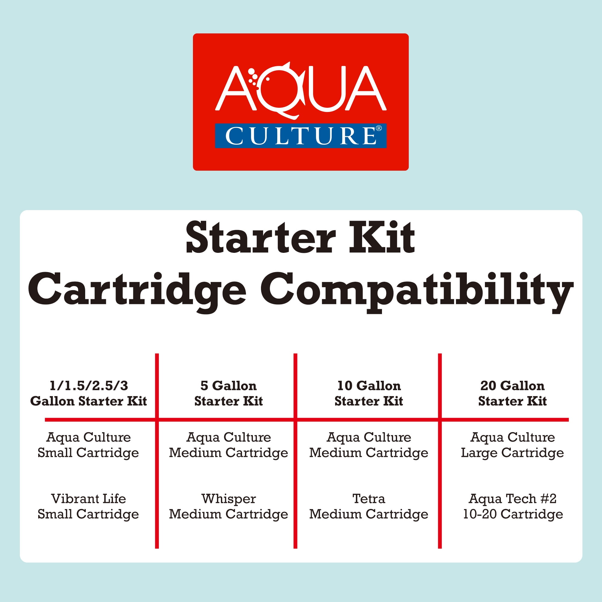 Aqua Culture 10 gal Glass Aquarium Starter Kit - Image 6
