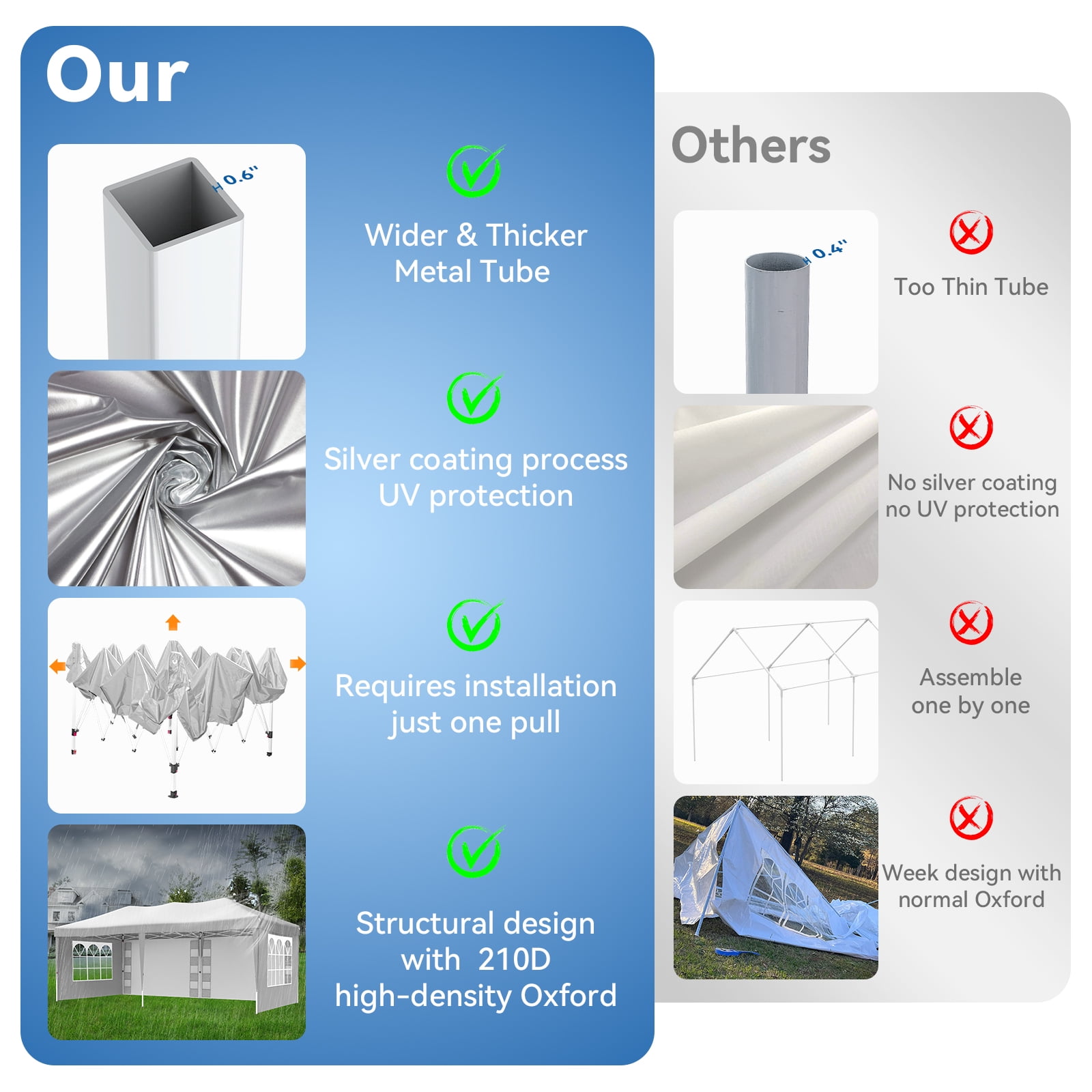 VECUKTY 10 x 20ft Pop up Canopy Tent with 6 Sidewalls, Wheeled Bag, Shelter for Outdoor Shade,White - Image 2