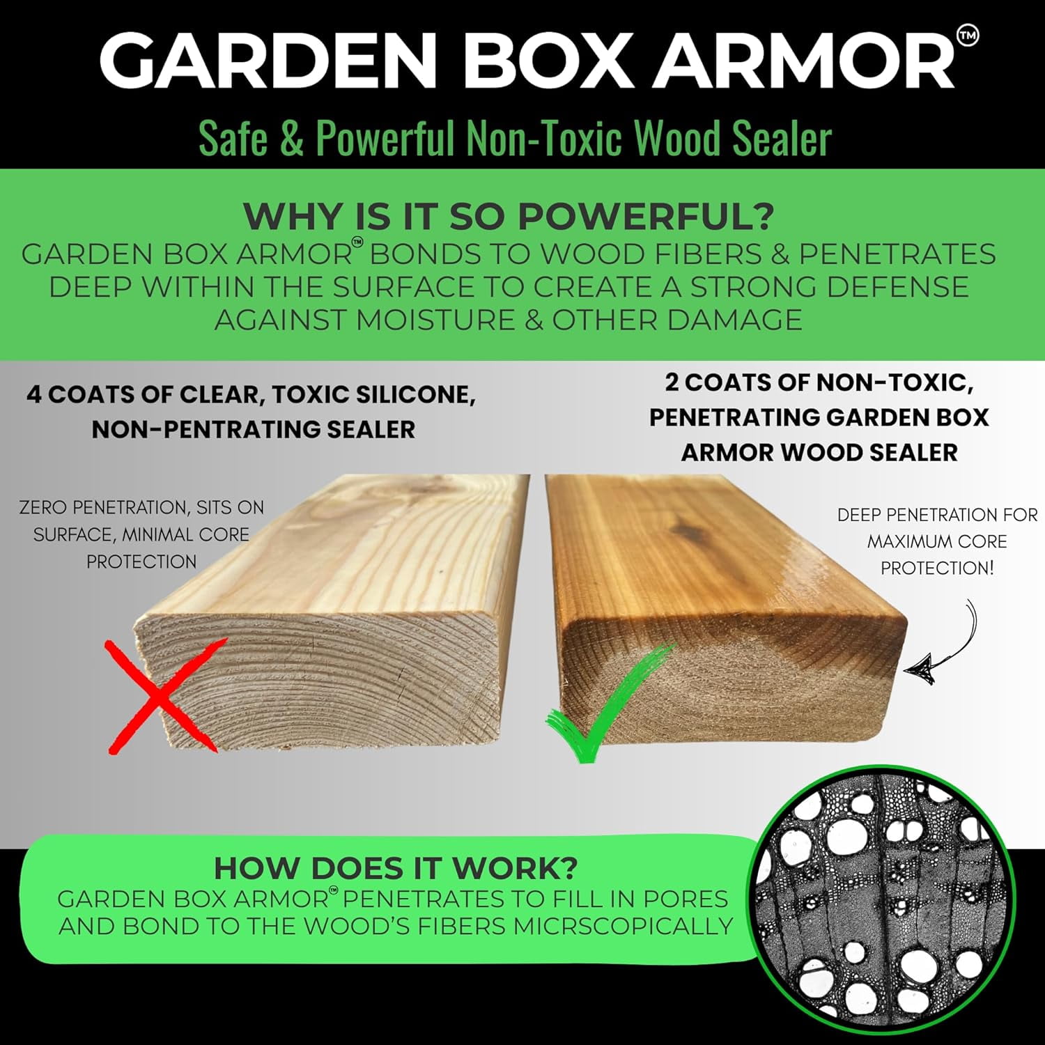 Garden Box Sealer | FDA Food Contact Safe Plant-Based Wood Sealant for Raised Beds, Planters & Pet Houses. Protects All Wood Types from Water & Weather Damage | Eco-Friendly Sustainable Solution - Image 7