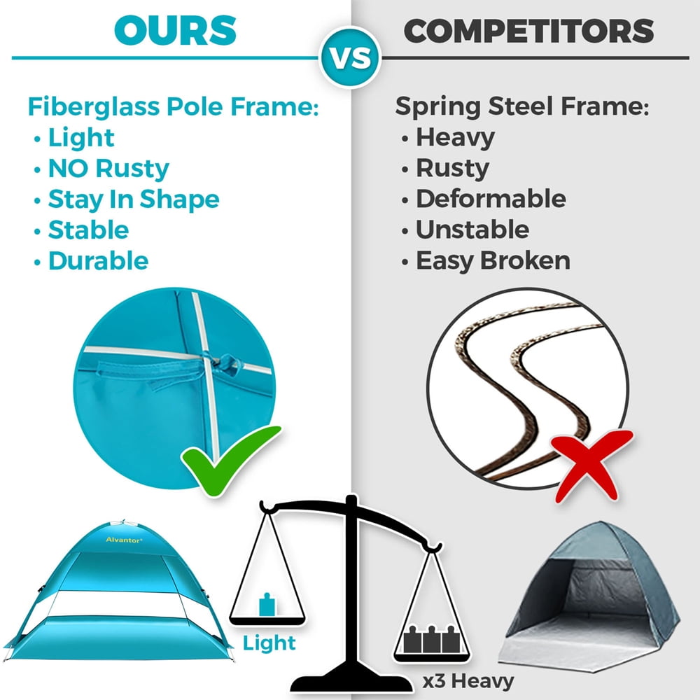 Beach Tent Pop-Up Beach Umbrella Sun Shelter Pop Up UV50+ Canpoy by Alvantor - Image 2