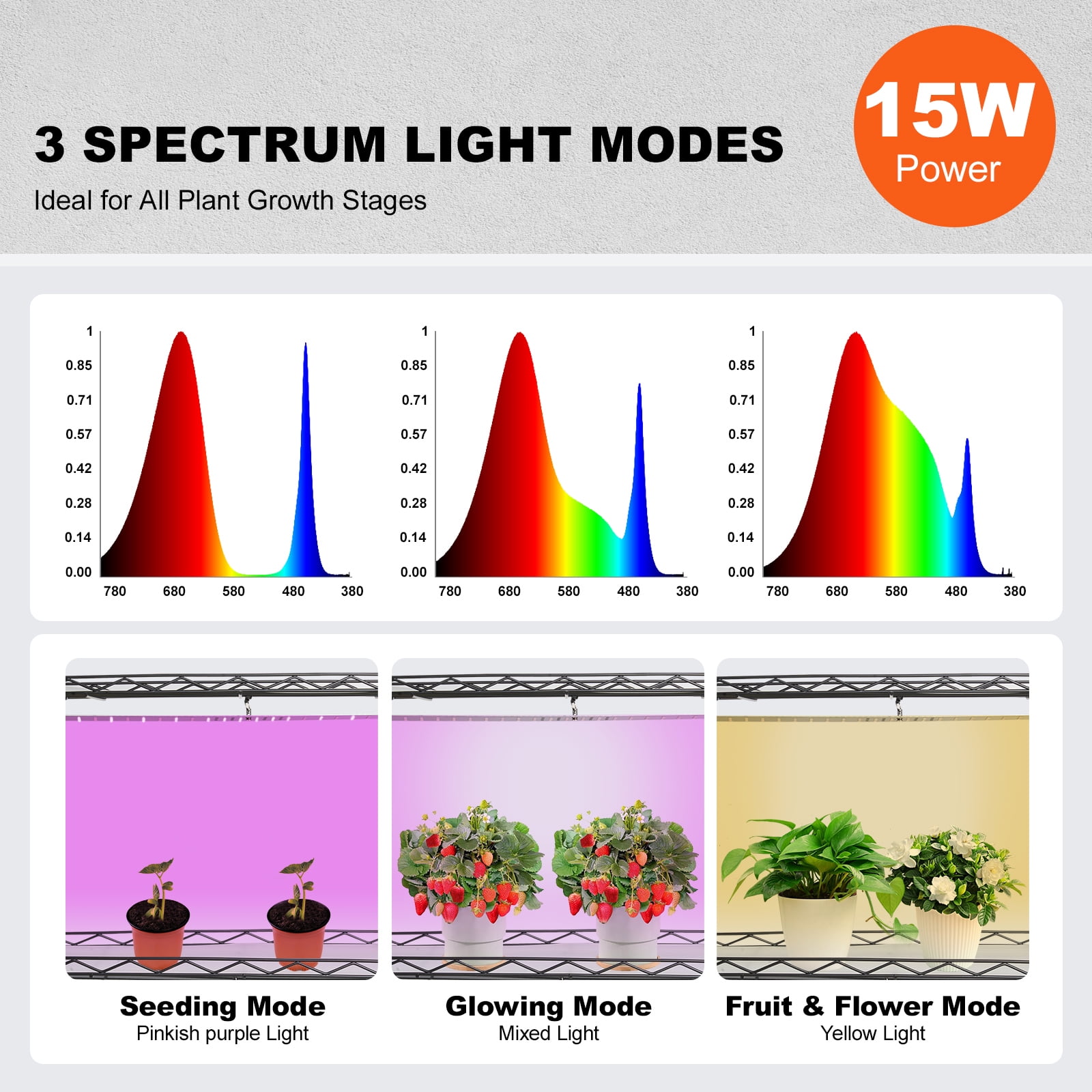 KFFKFF Metal Plant Rack with Integrated 45W Lighting, 4-Level, Adjustable 3 Spectrum Modes, Includes Timer, Ideal for Seed Germination, Measures 23.6" L x 13.8" W x 49.8" H - Image 7