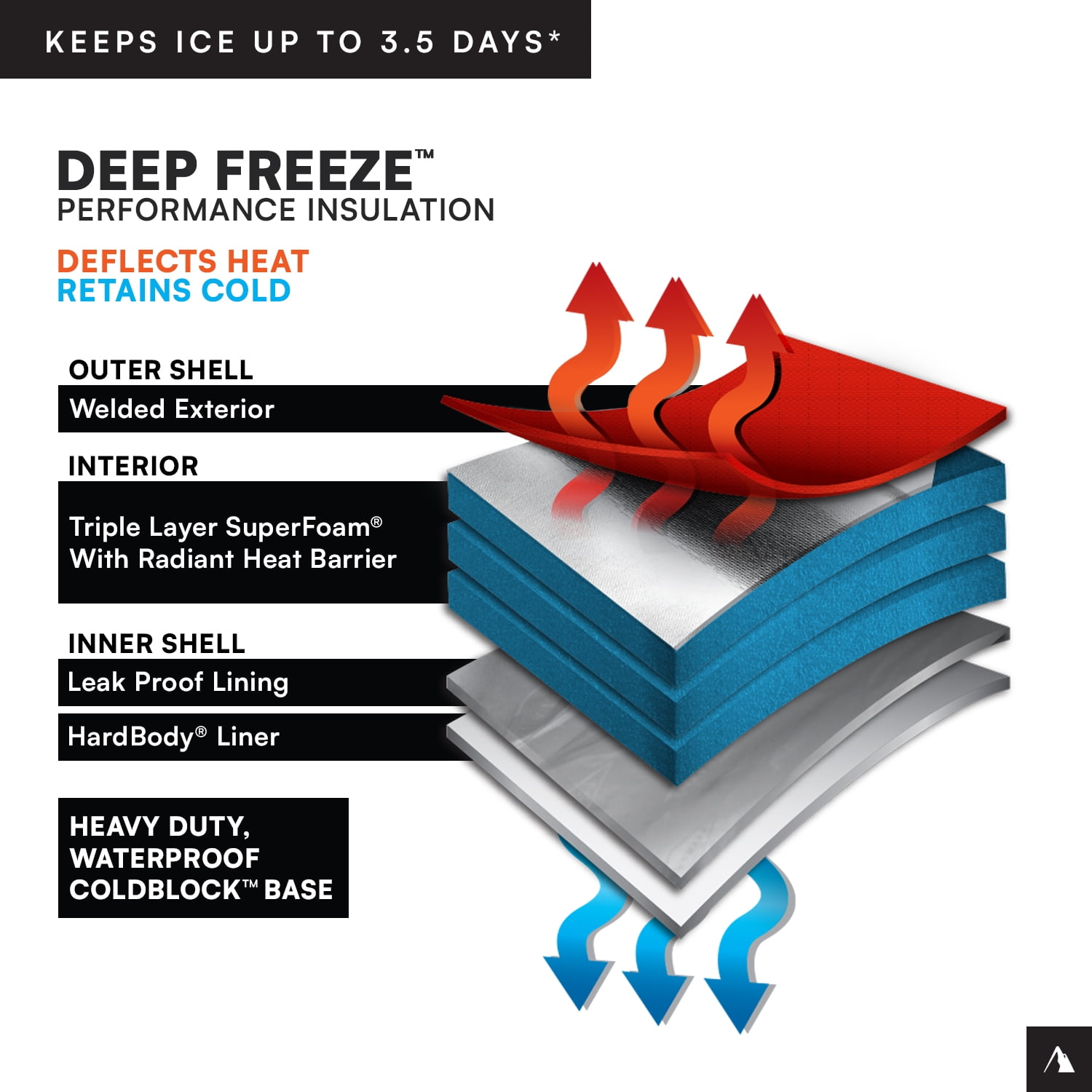 Titan by Arctic Zone 36 Can, 24 Quart Welded Soft Cooler with Waterproof Exterior & Leak Proof Latch, Black - Image 10