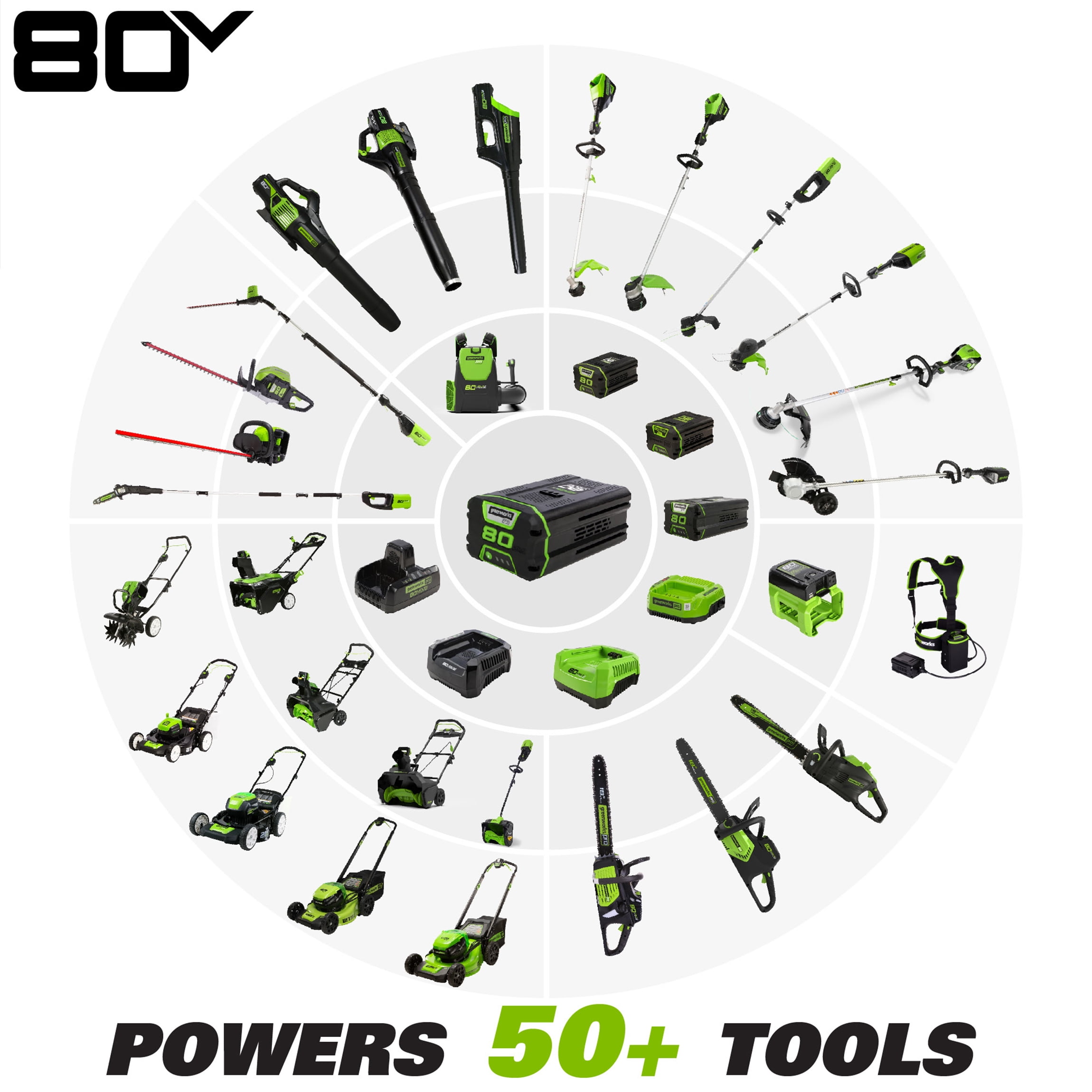 Greenworks 80V 10" 80V Cultivator/Tiller, Battery Not Included 2800002 - Image 4