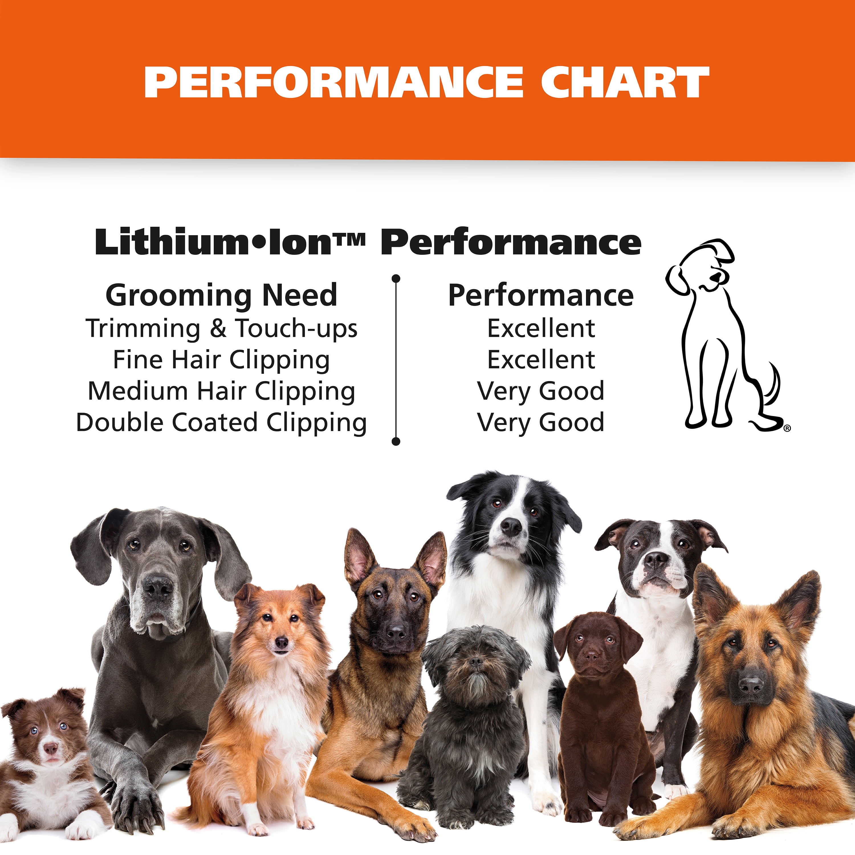 Wahl Lithium Ion Pro Series Cordless Dog Pet Clipper , 9177 - Image 5