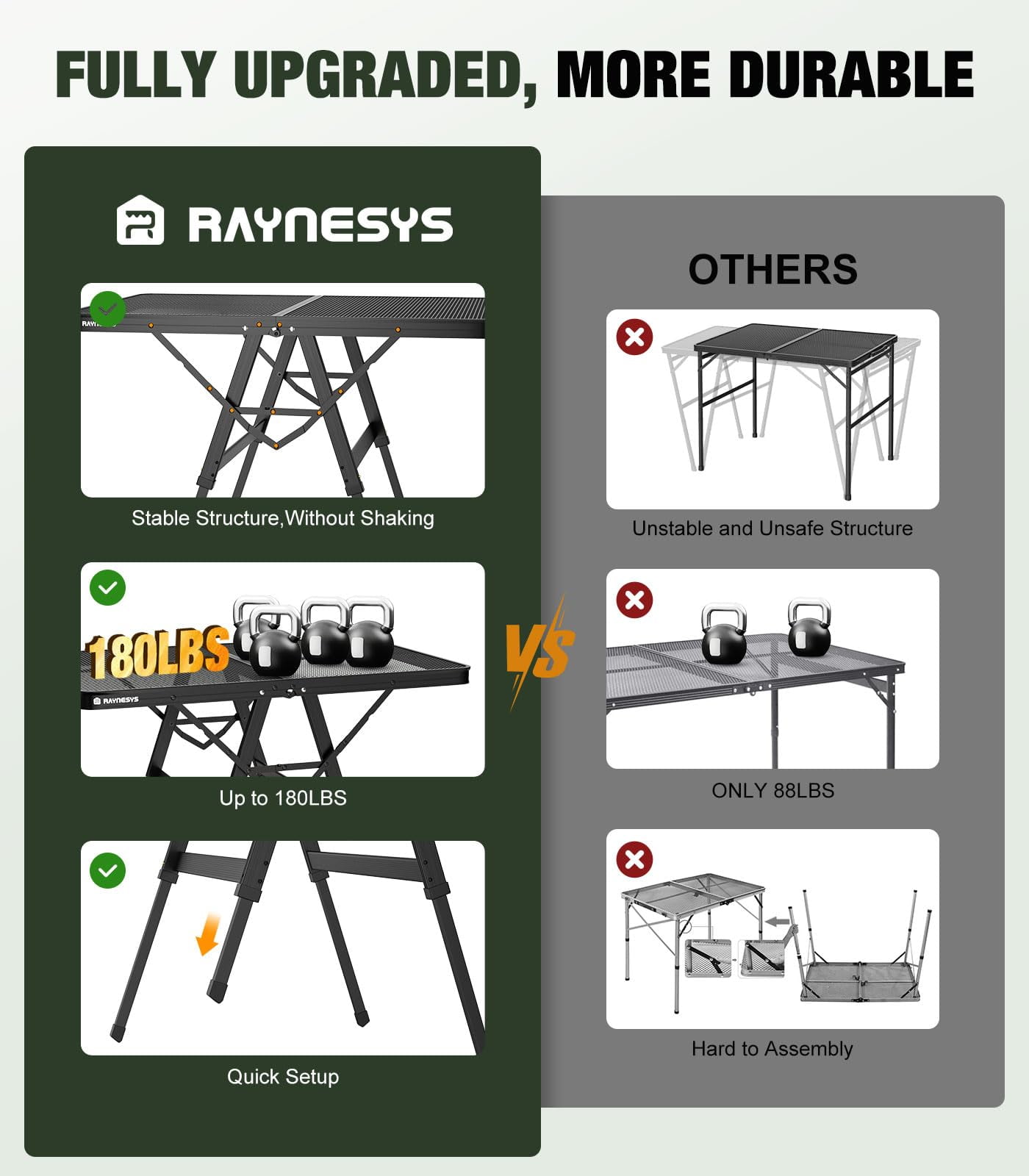 Raynesys Foldable Grill Table with Mesh Desktop,200lbs 3Ft Height Adjustable Portable Camping Table for Ourdoor Picnic BBQ Beach,Black - Image 2