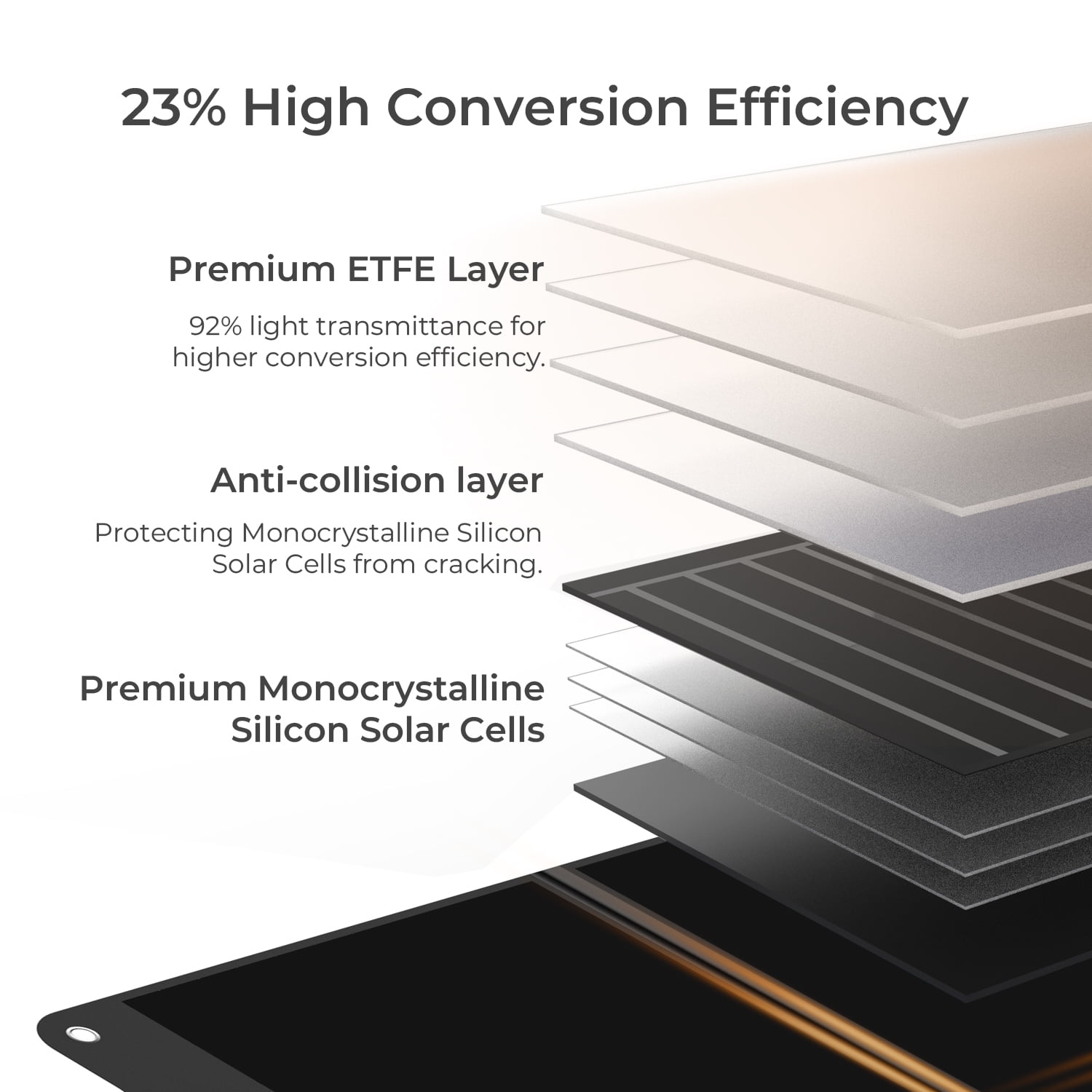 Powerness 80W Portable Solar Panel for Power Station, Foldable Solar Charger with Patented LCD Digital Window for Outdoor Camping, RV, Off Grid System - Image 10