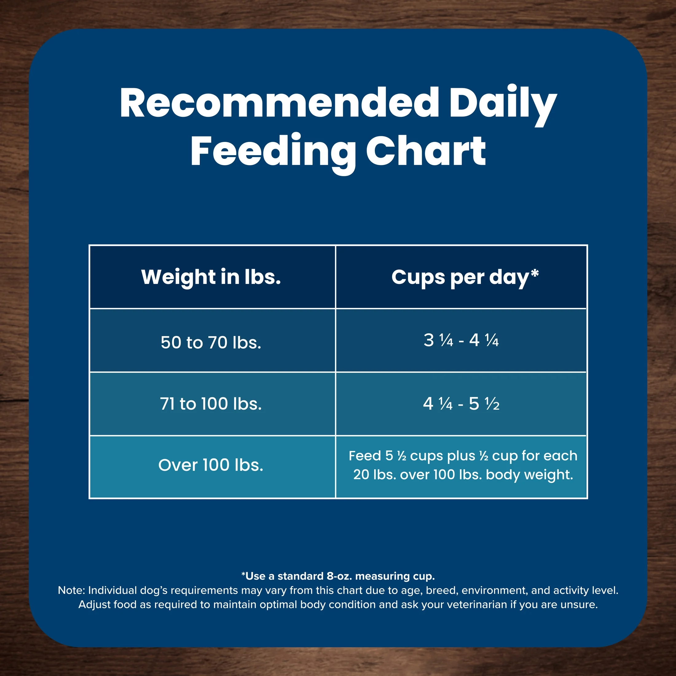 Blue Buffalo Life Protection Formula Large Breed Senior Dog Food, Chicken & Rice, 30 lbs. - Image 7