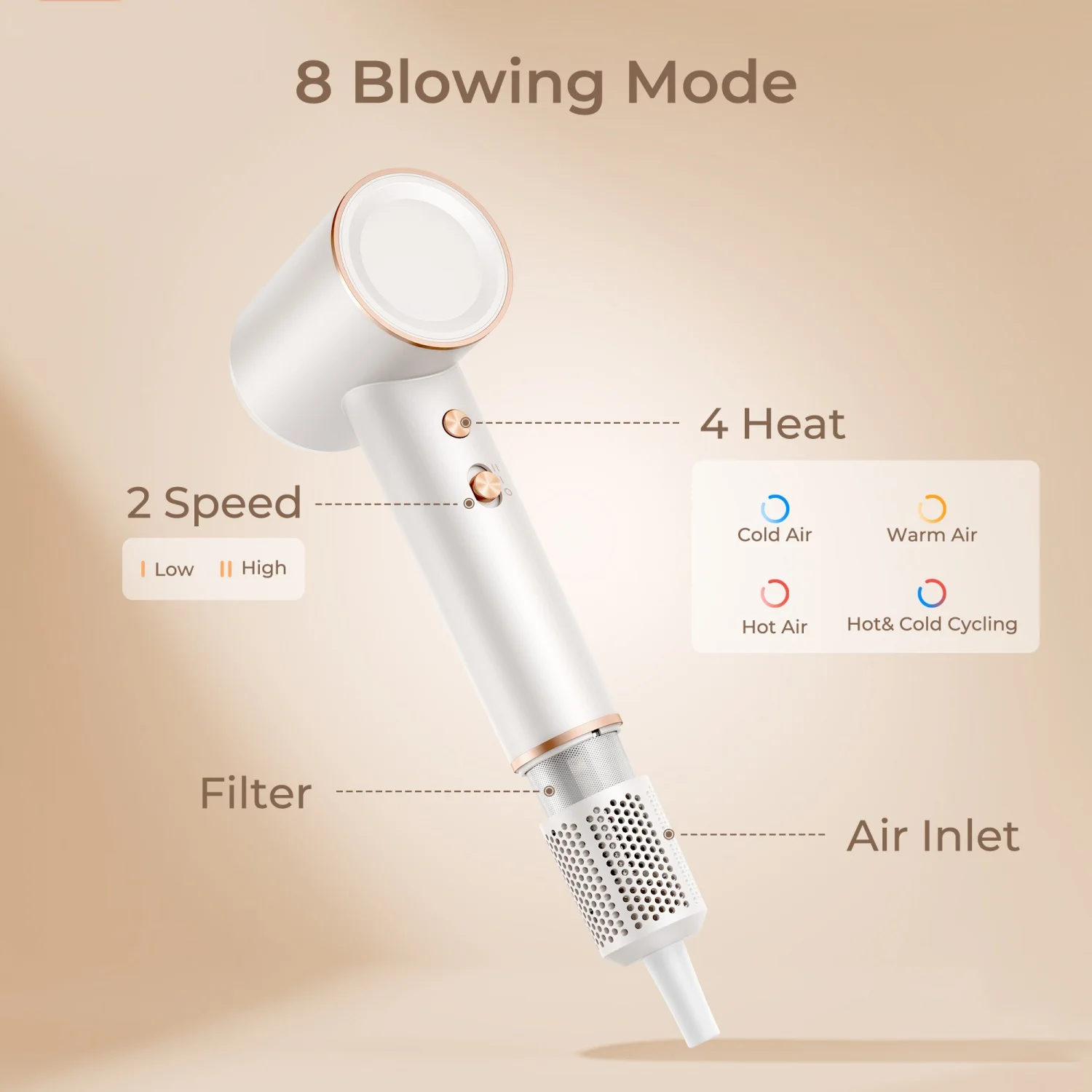 Laresar High Speed Hair Dryer, Professional Ionic Hair Dryer with Diffuser, Hair Dryers for Women Home Travel and Salon, White Blow Dryer - Image 4