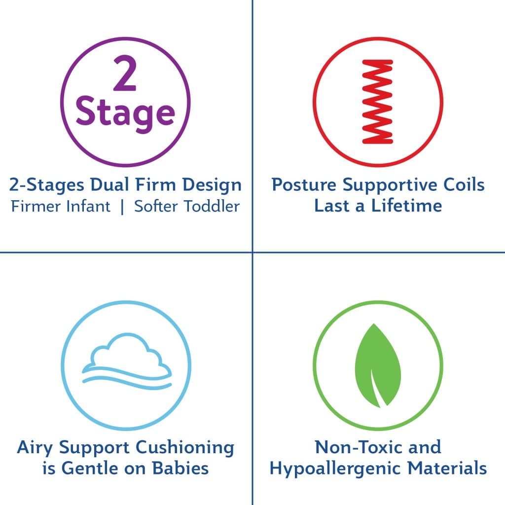 Sealy Baby Ultra Classic Antibacterial Baby Crib Mattress, 204 Coils - Image 8