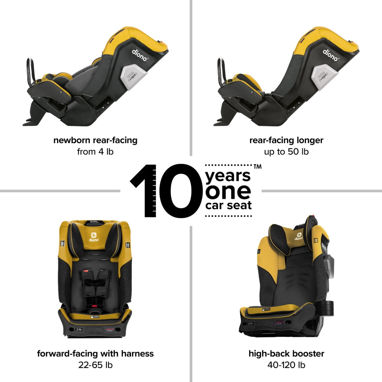 Diono Radian 3QXT SafePlus - Image 5