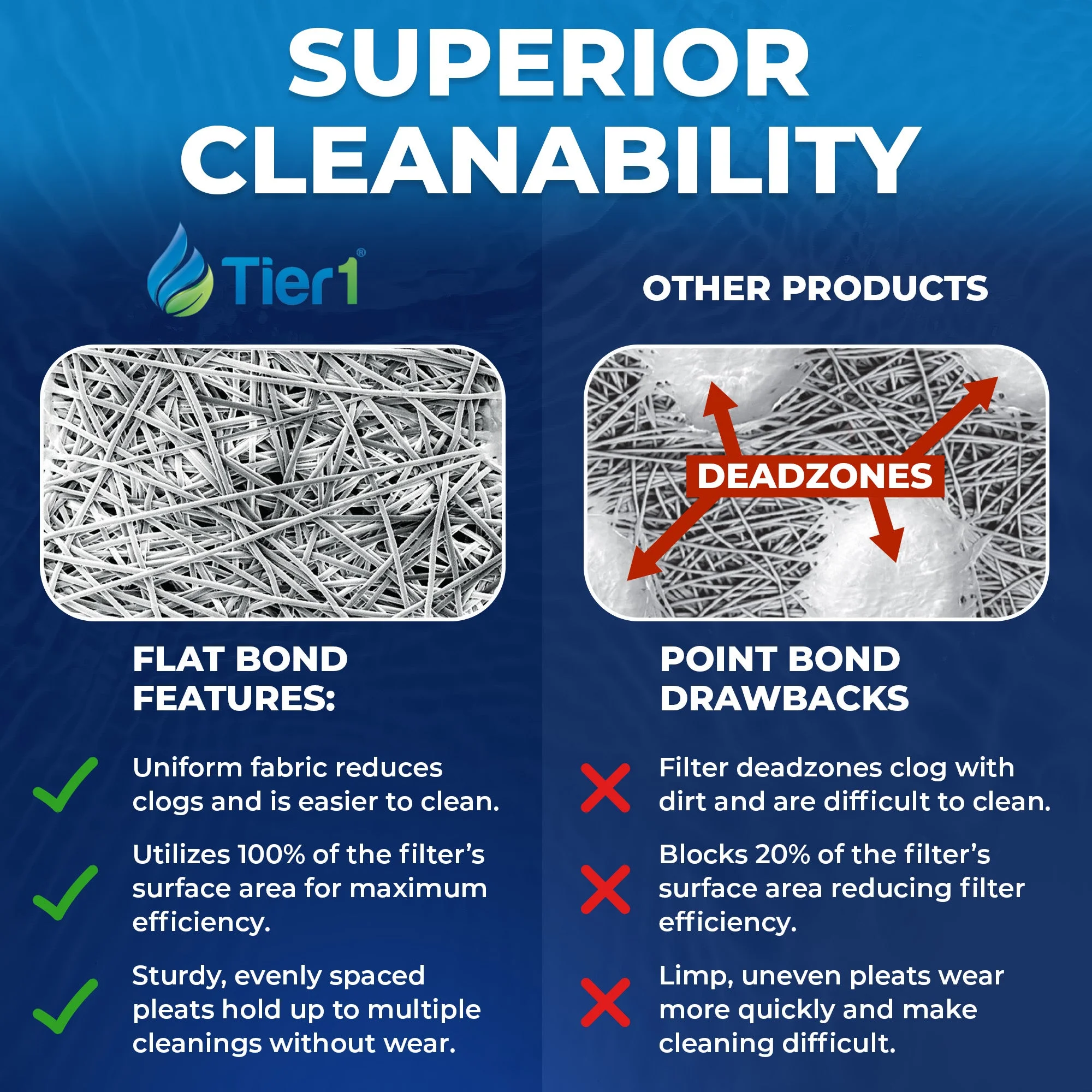 Tier1 Pool & Spa Filter Cartridge 2-pk | Replacement for Jacuzzi 6540-723, Pleatco PJW40SC-F2M, Filbur FC-2811, Unicel 5CH-402 and More | 40 sq ft Pleated Fabric Filter Media - Image 2